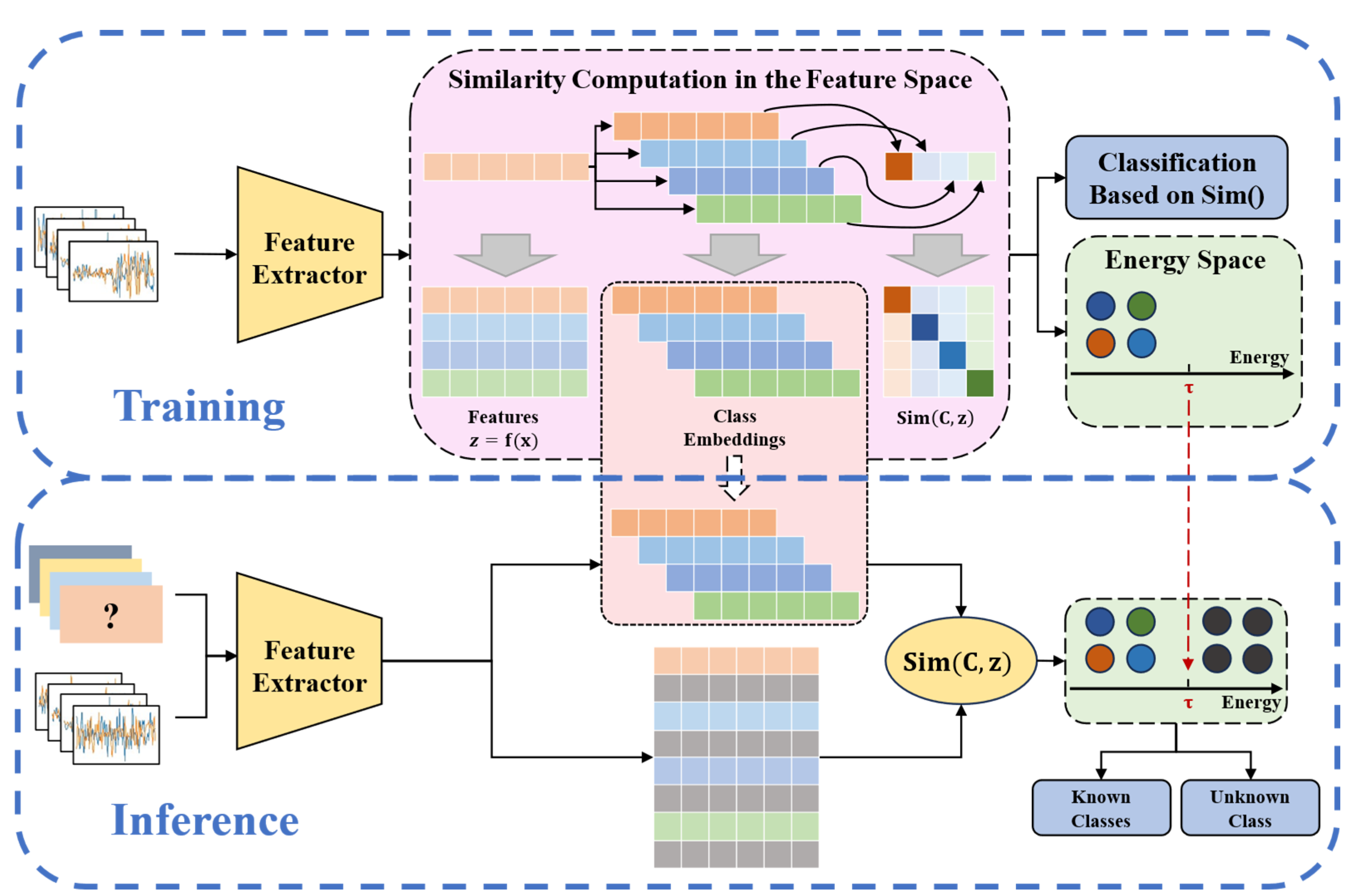 Preprints 187509 g005