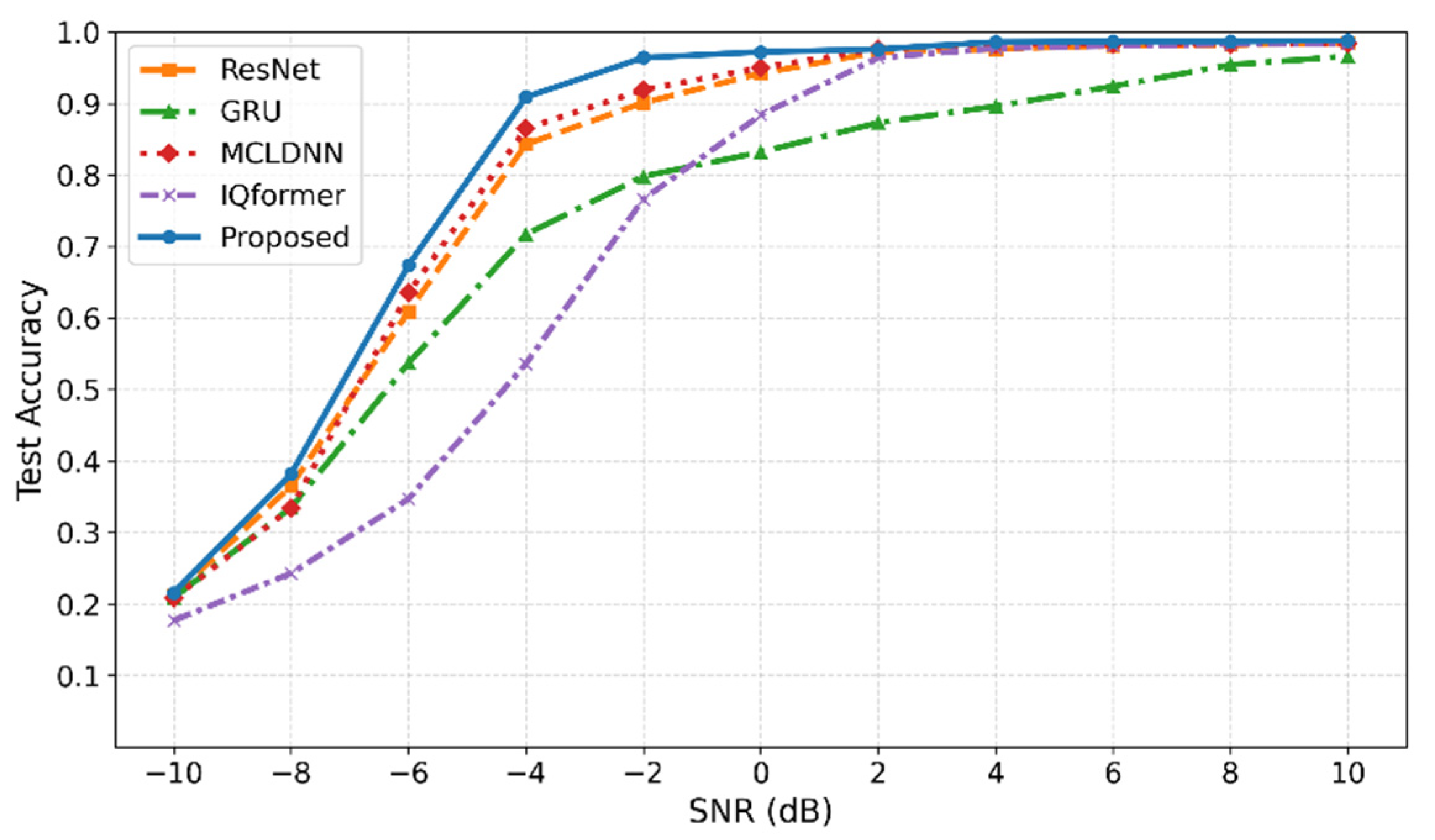 Preprints 187509 g007