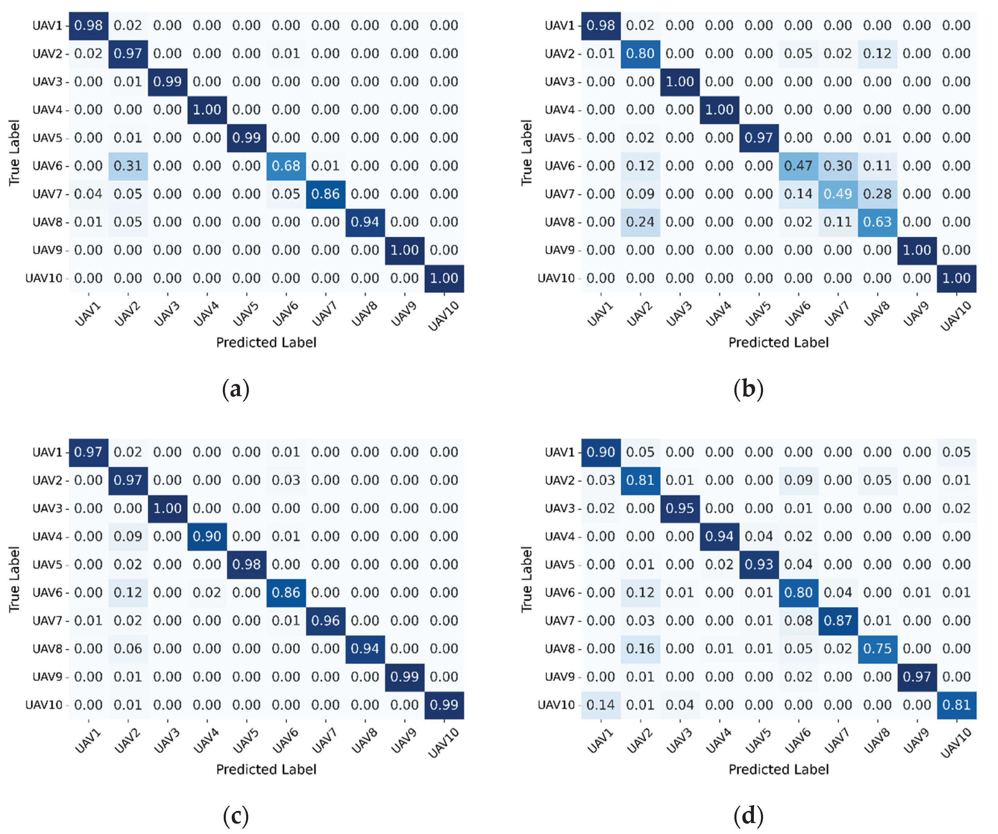 Preprints 187509 g008a