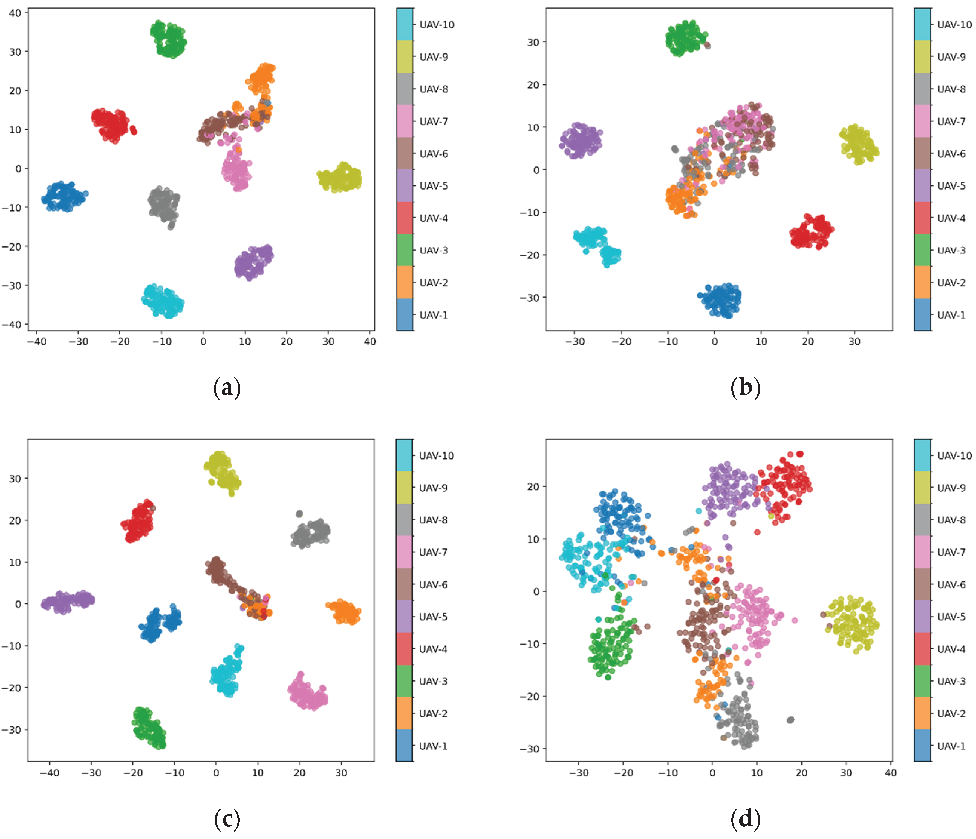 Preprints 187509 g009a