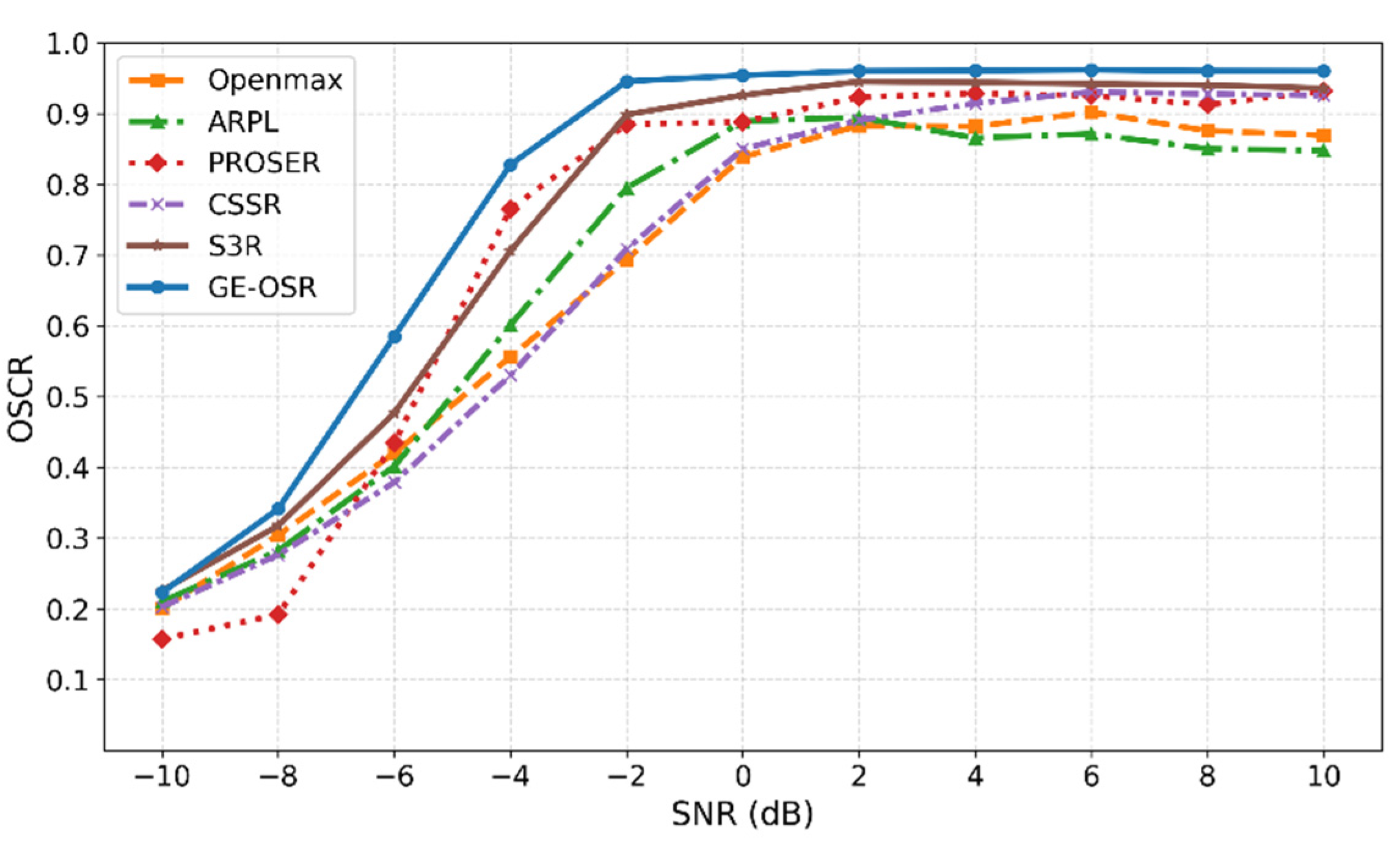 Preprints 187509 g010