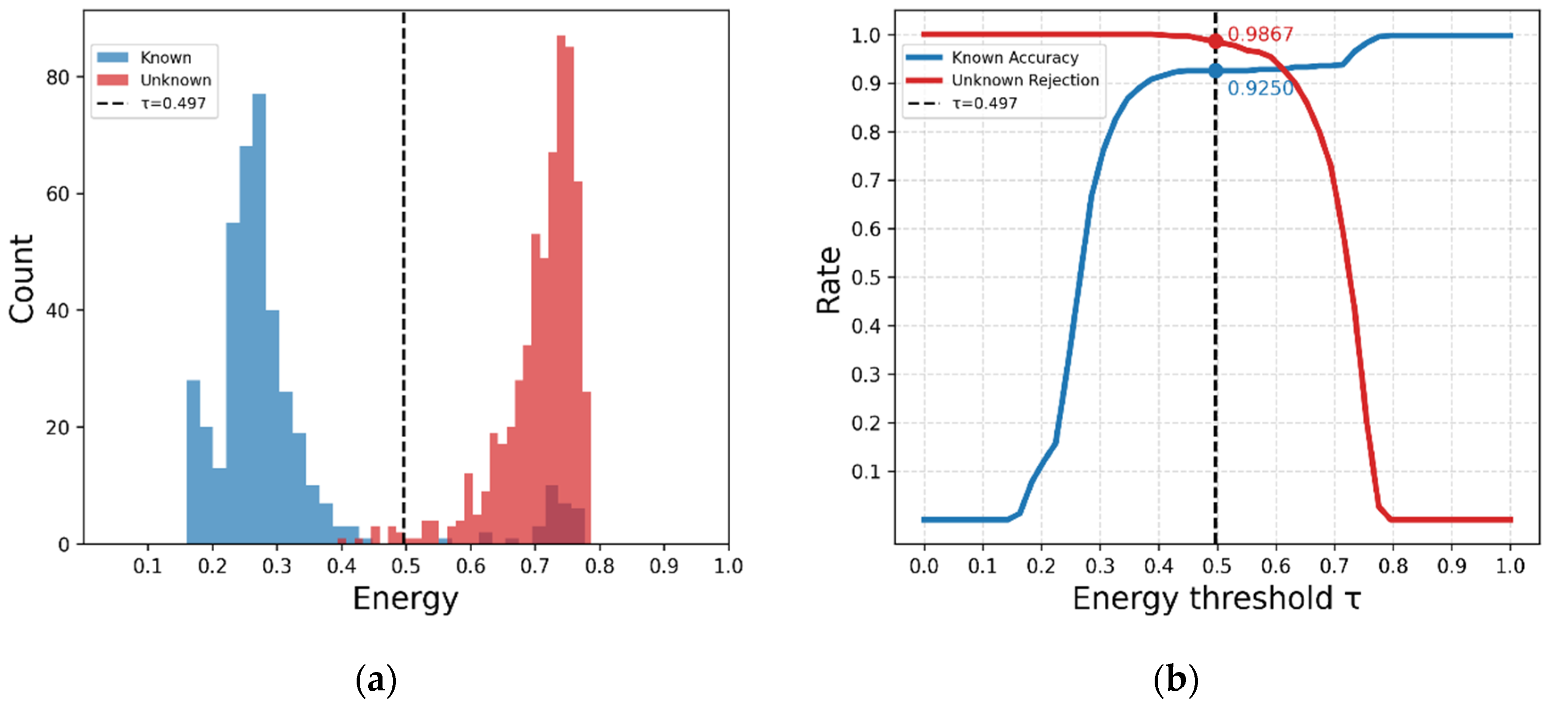 Preprints 187509 g012