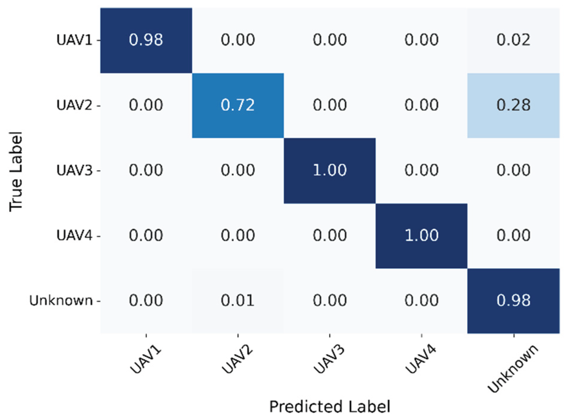 Preprints 187509 g013