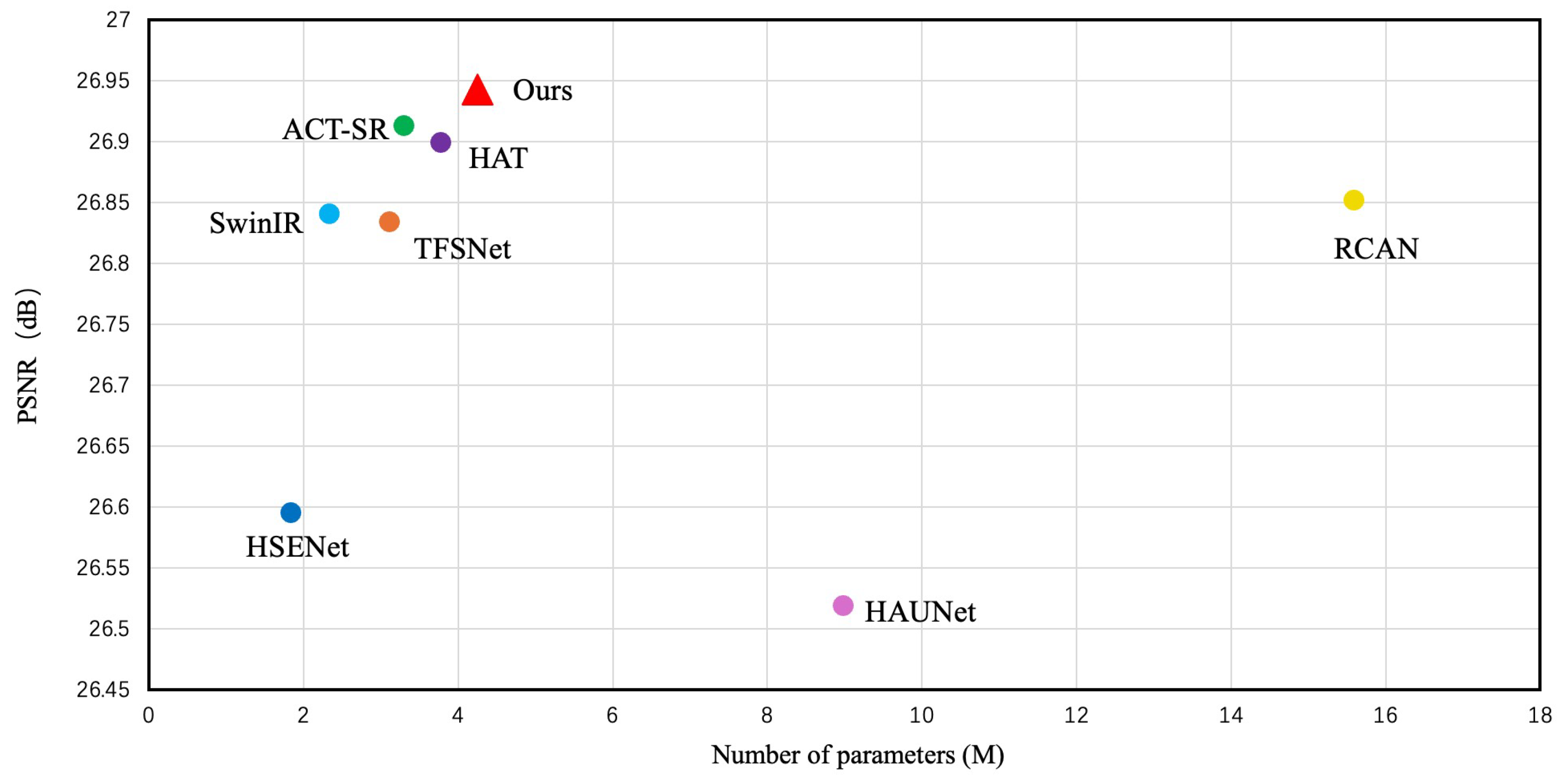 Preprints 182965 g001