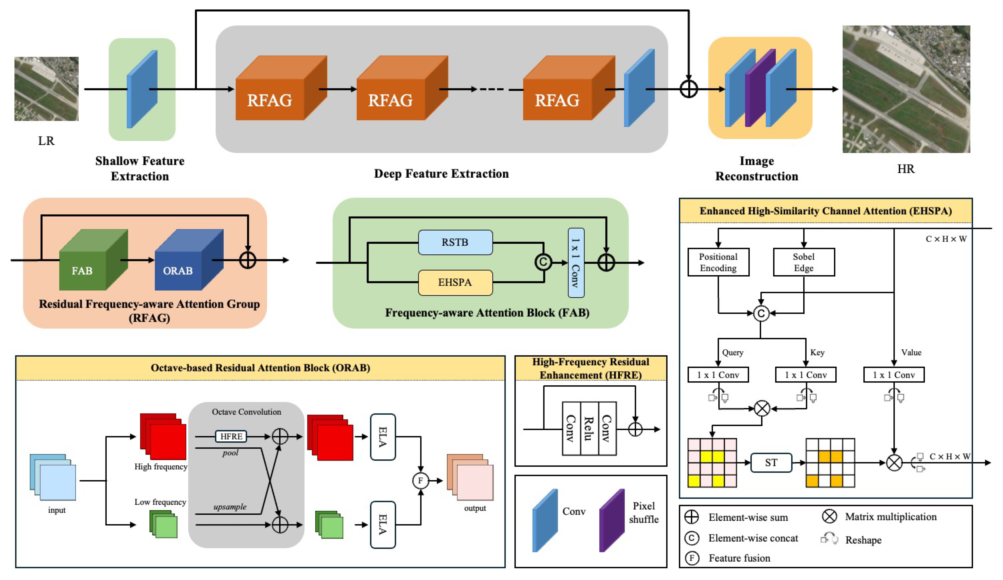 Preprints 182965 g002