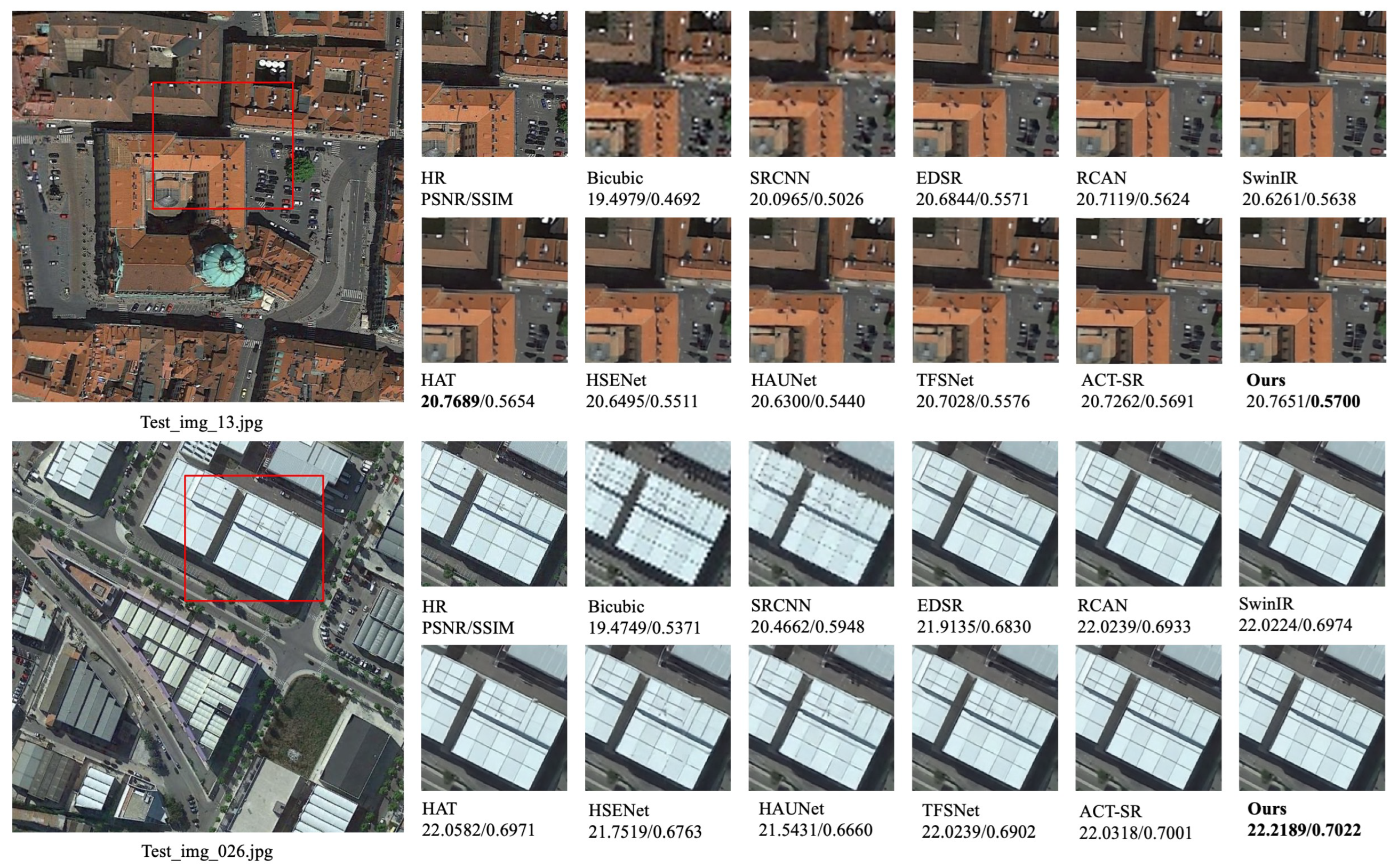 Preprints 182965 g003a