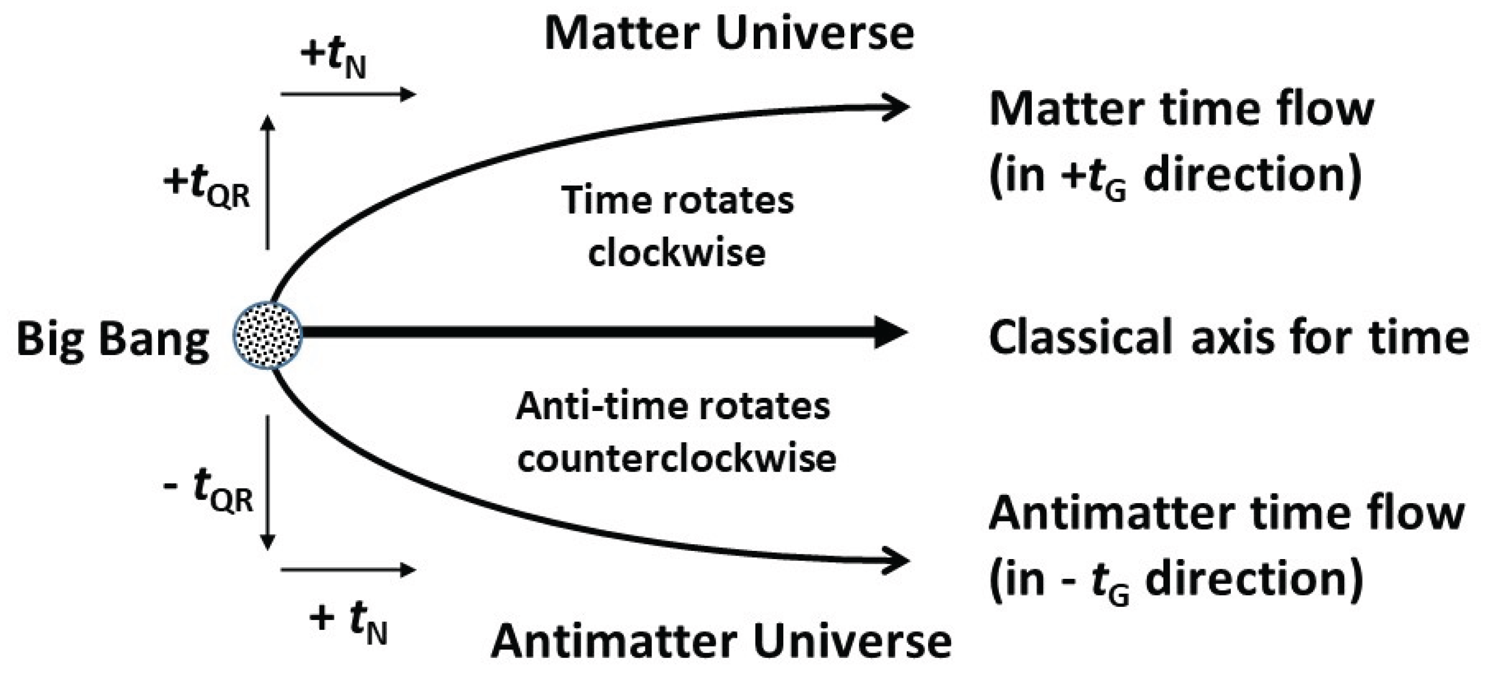 Preprints 177264 g001