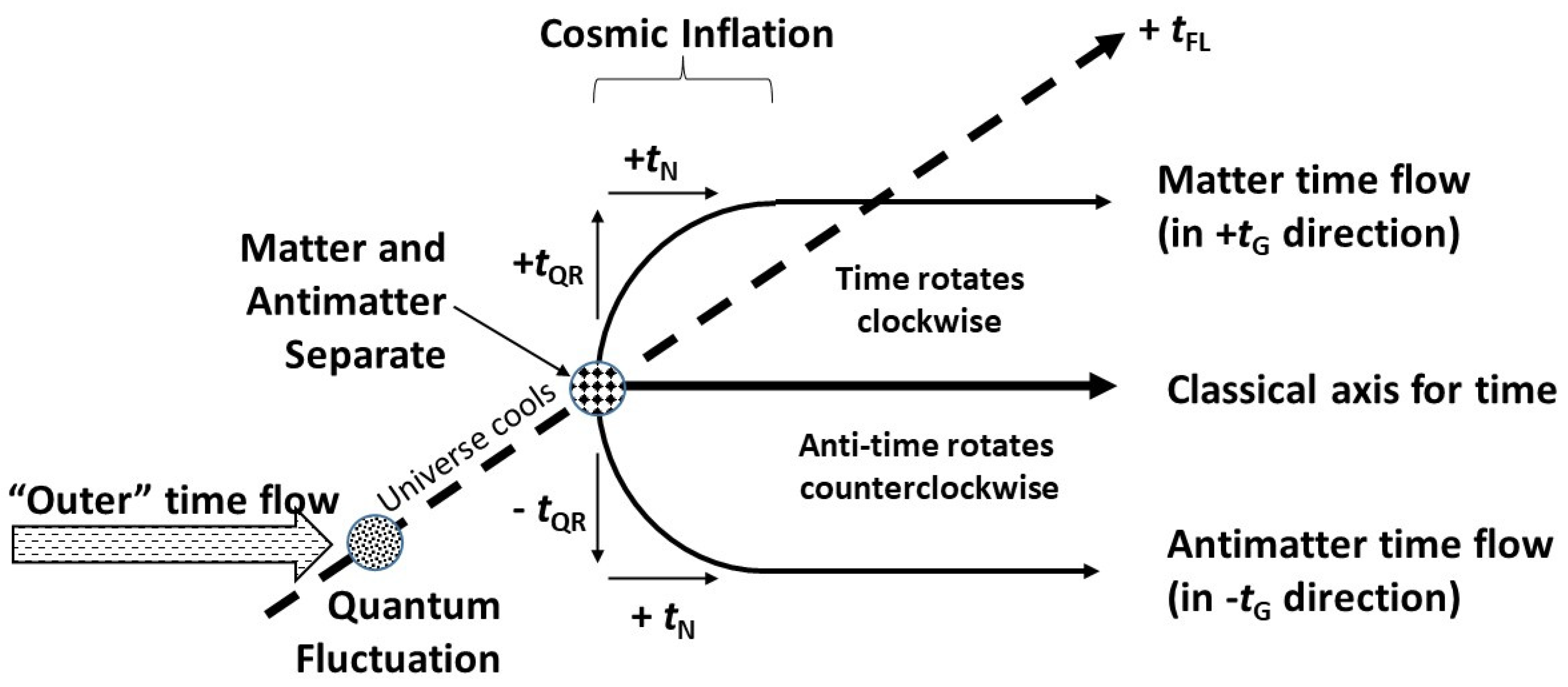 Preprints 177264 g002