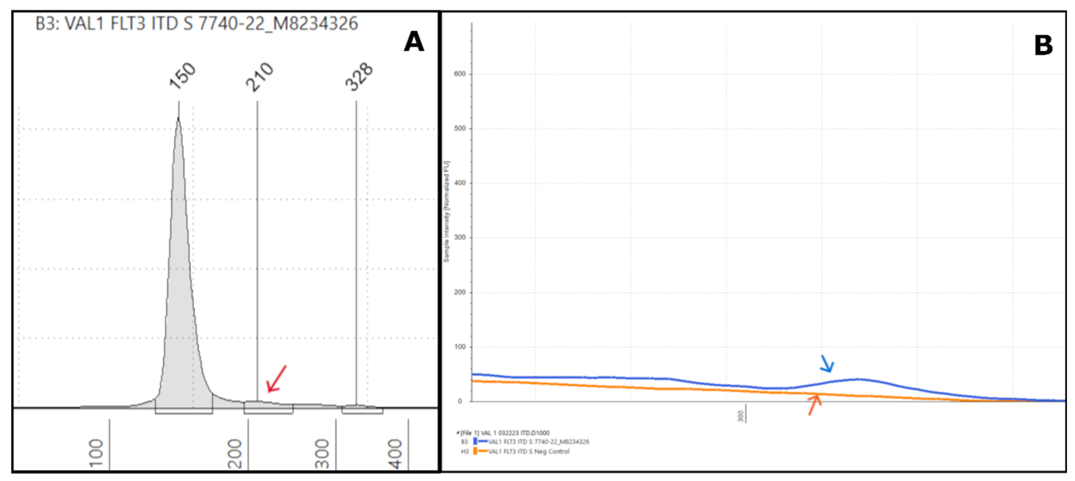 Preprints 158343 g002