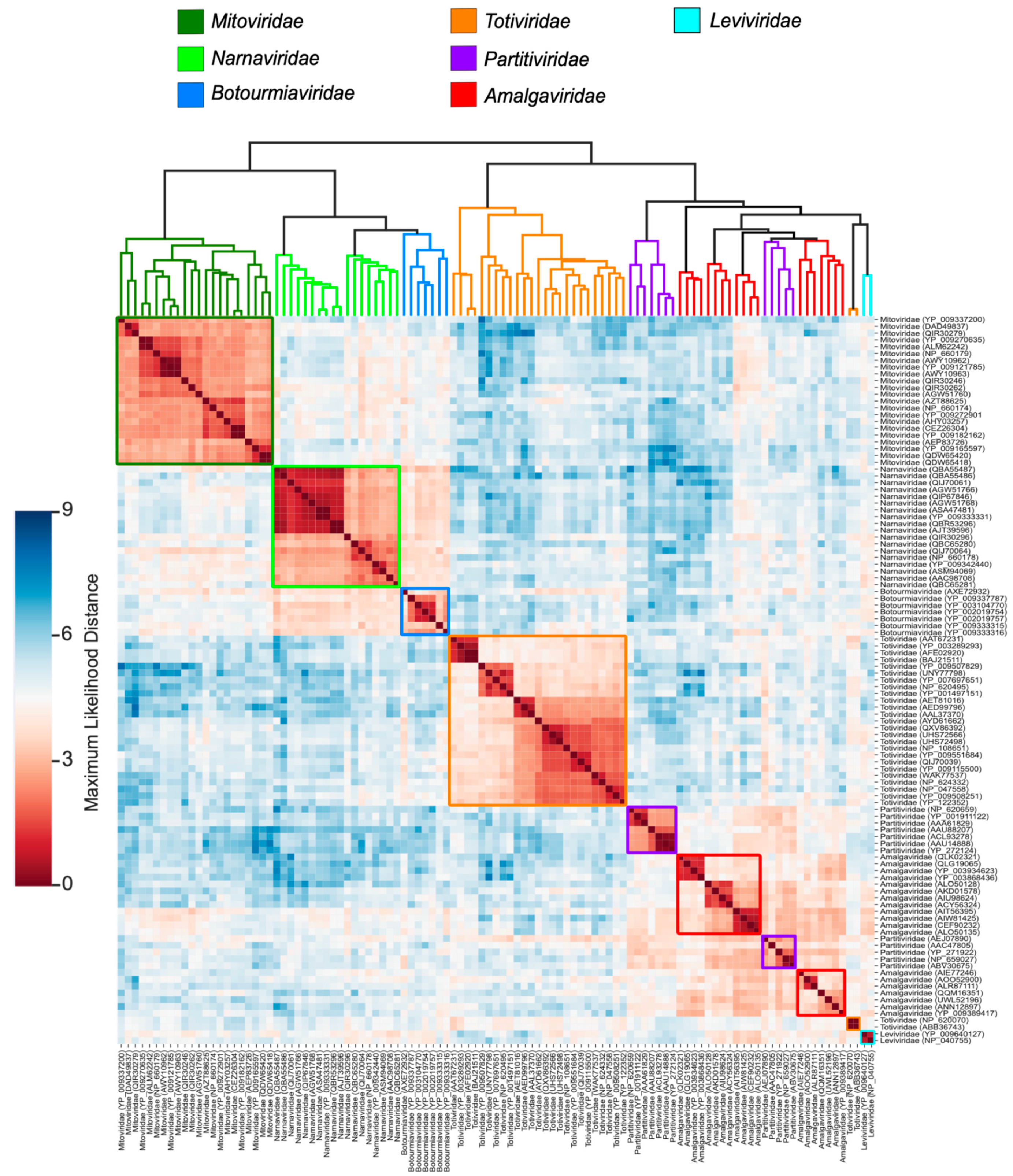 Preprints 154770 g003