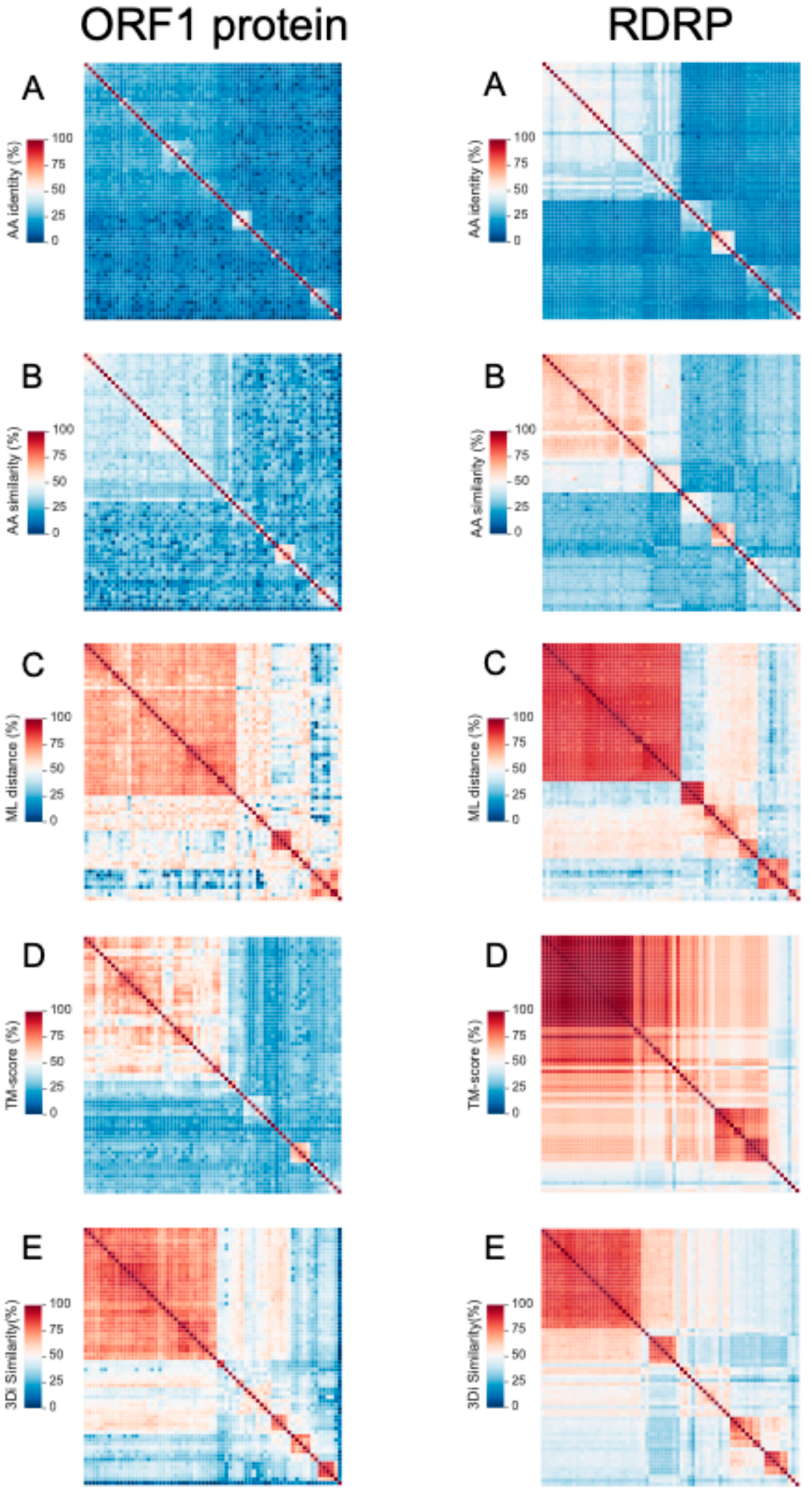 Preprints 154770 g004