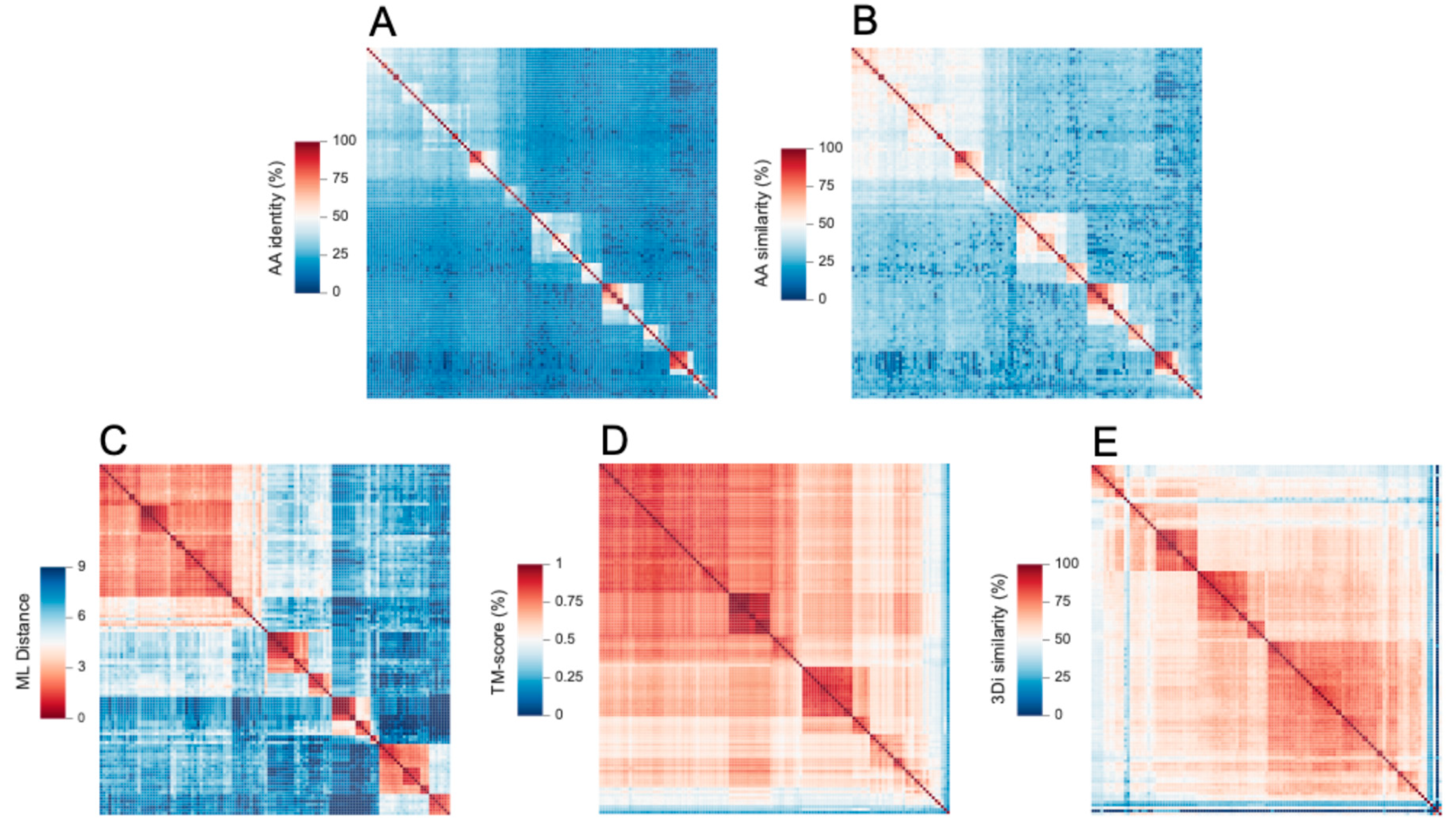 Preprints 154770 g006