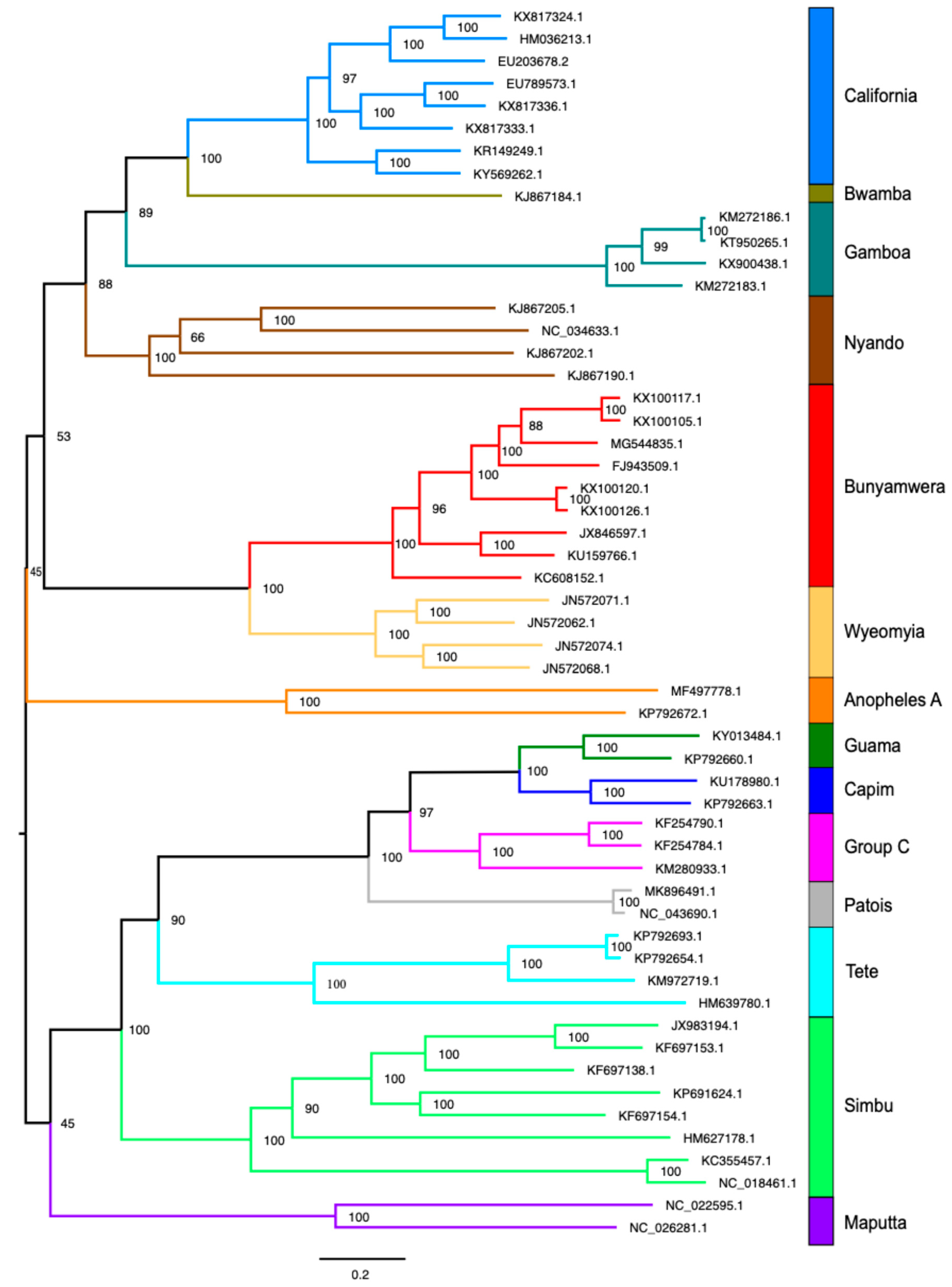 Preprints 154770 g007