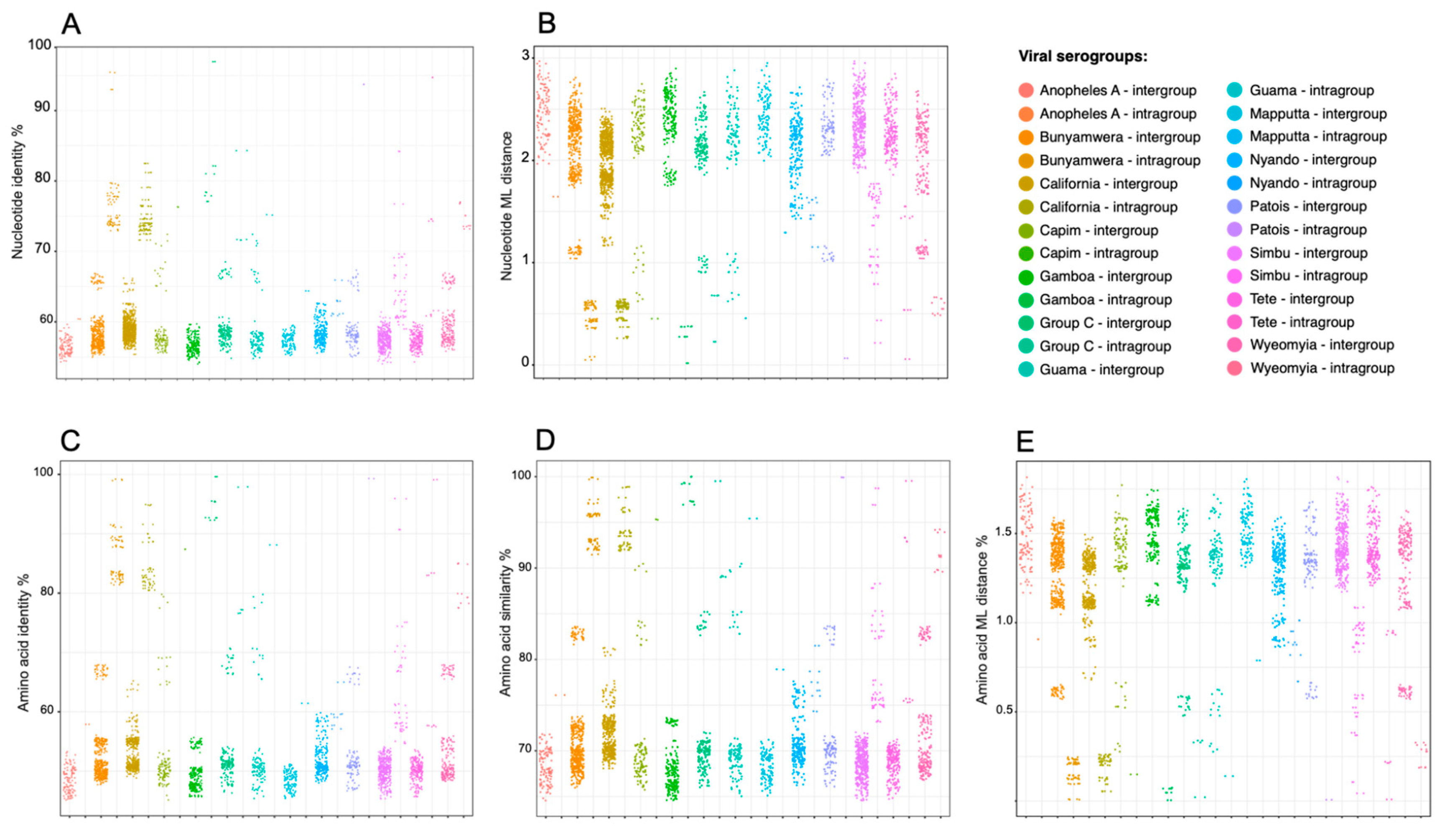 Preprints 154770 g008