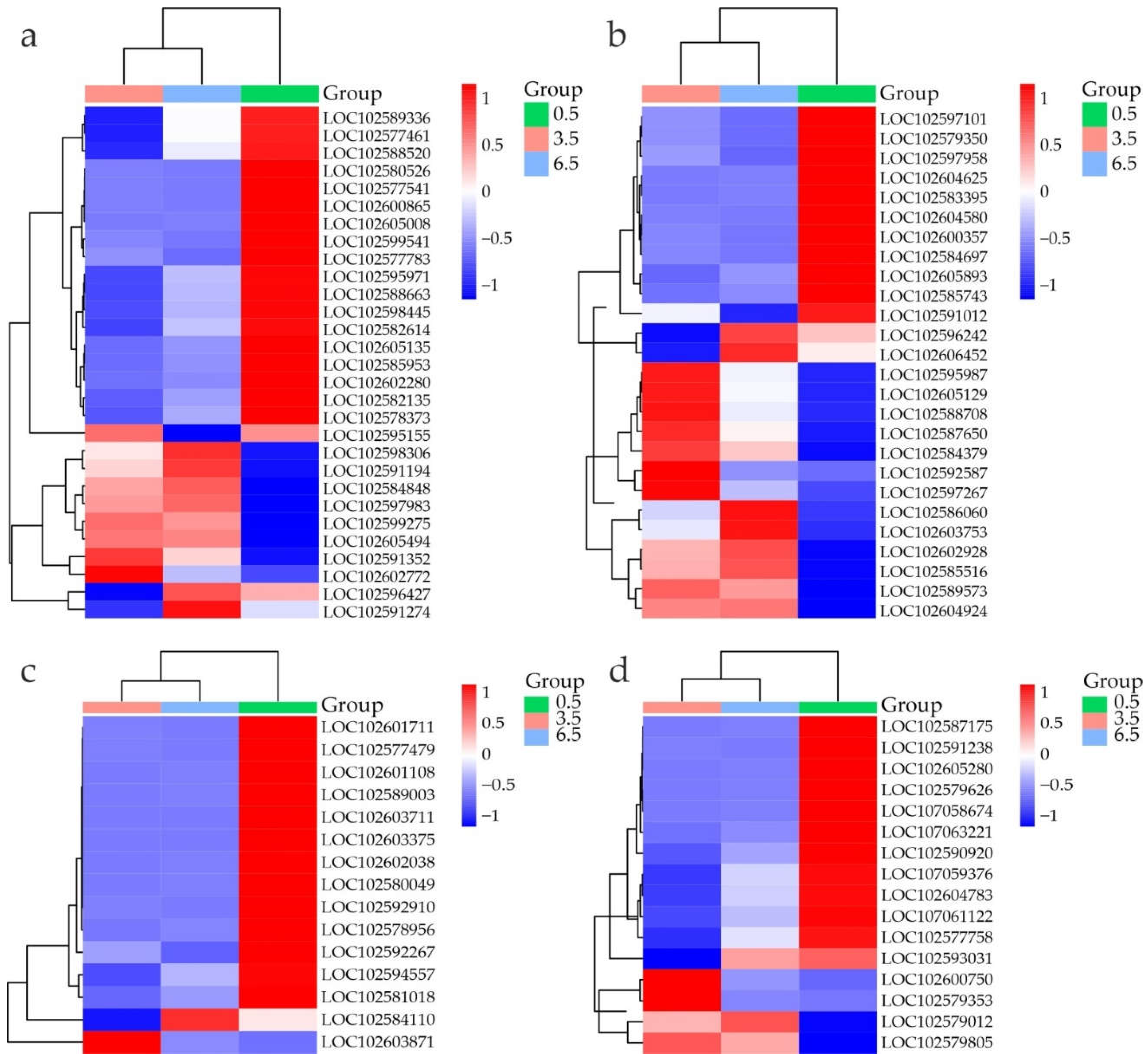 Preprints 194995 g005