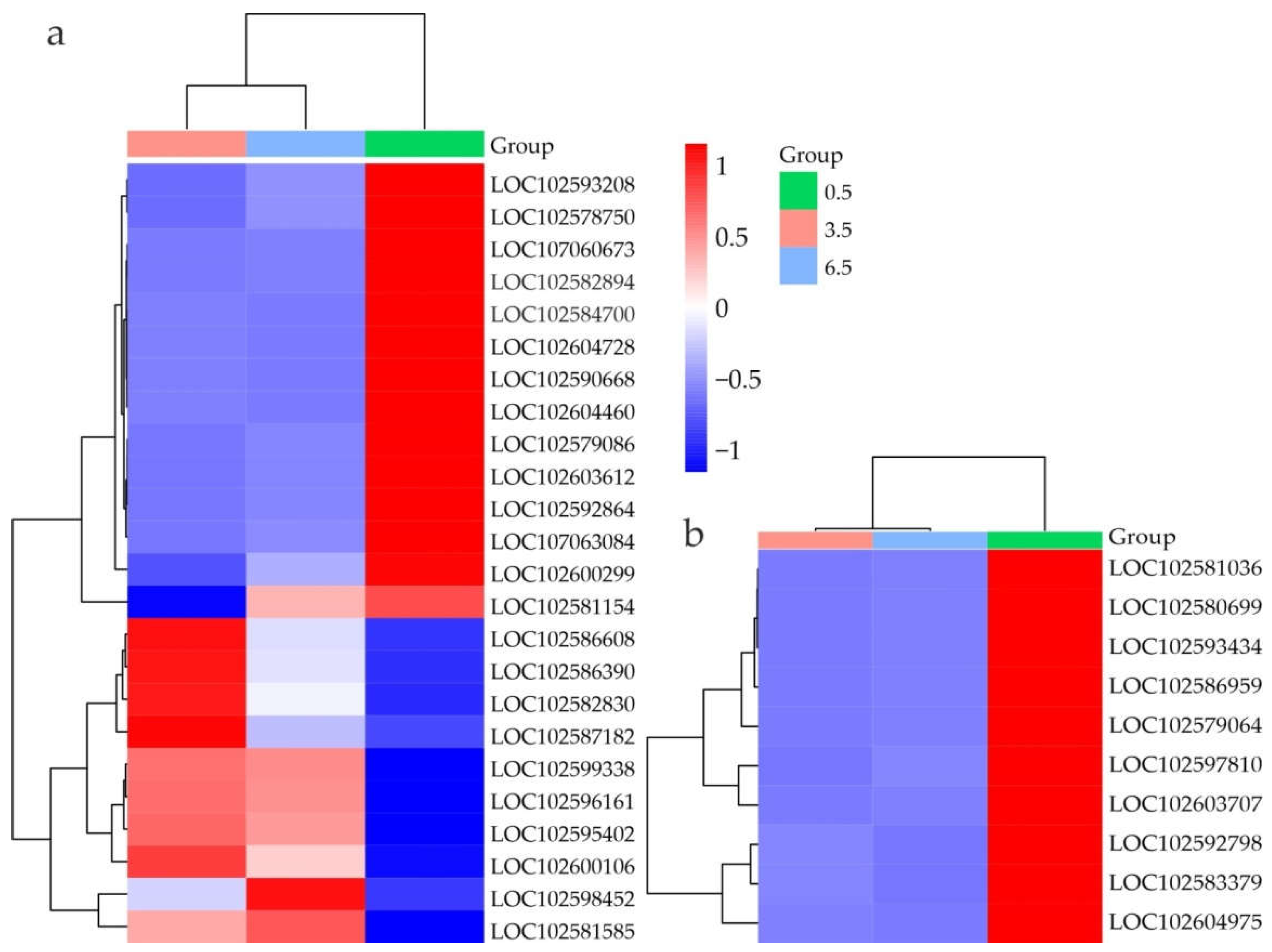Preprints 194995 g006
