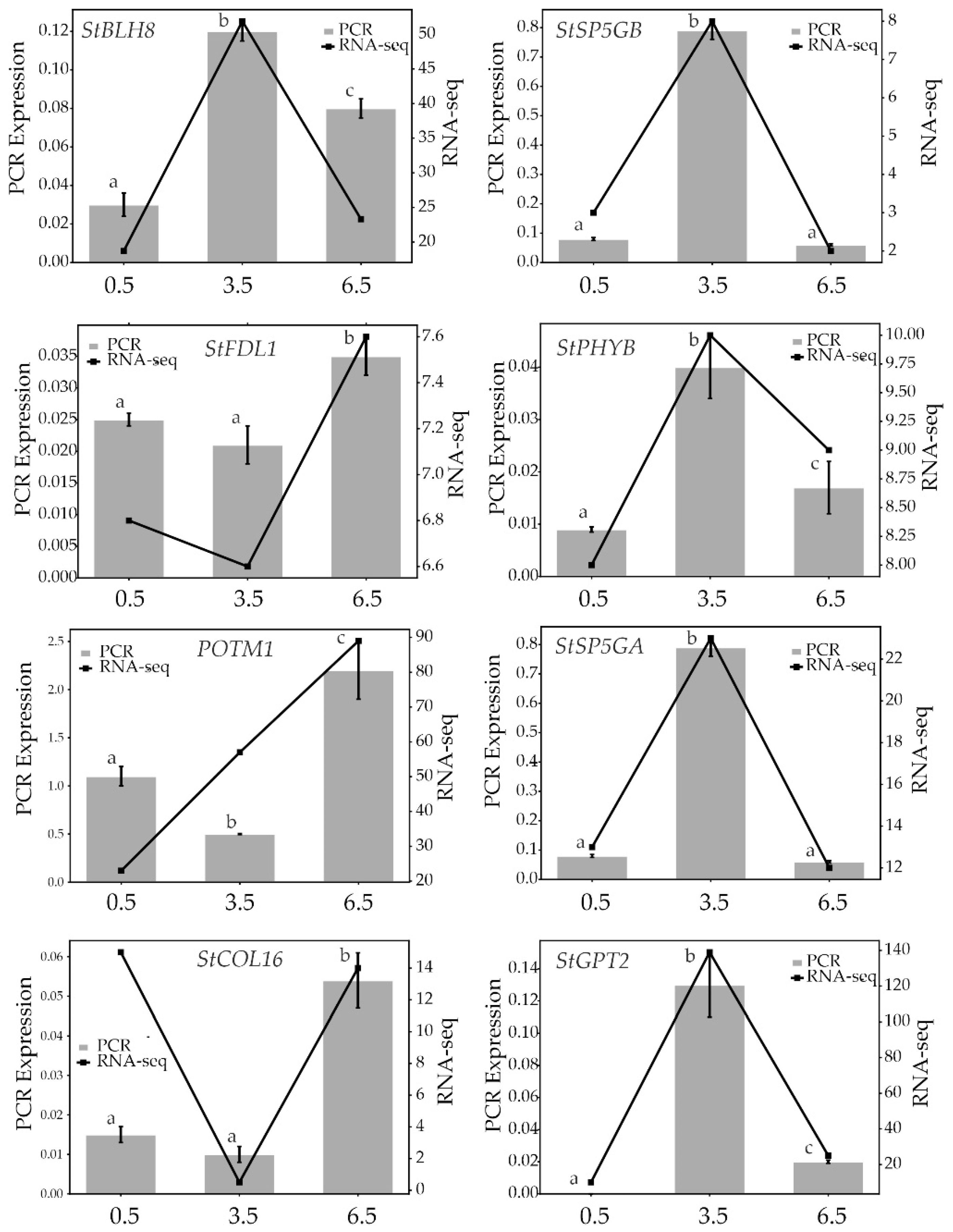 Preprints 194995 g009