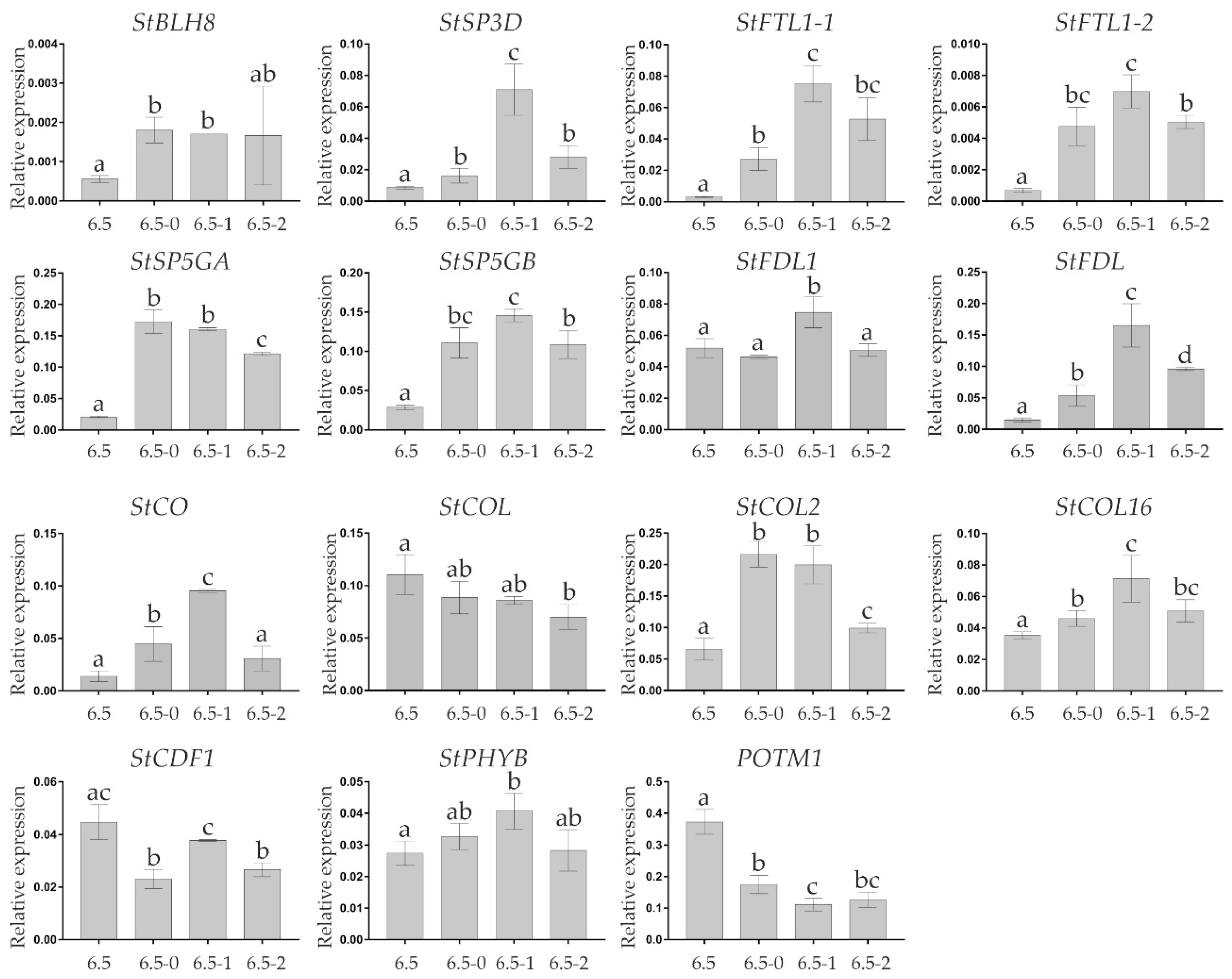 Preprints 194995 g010