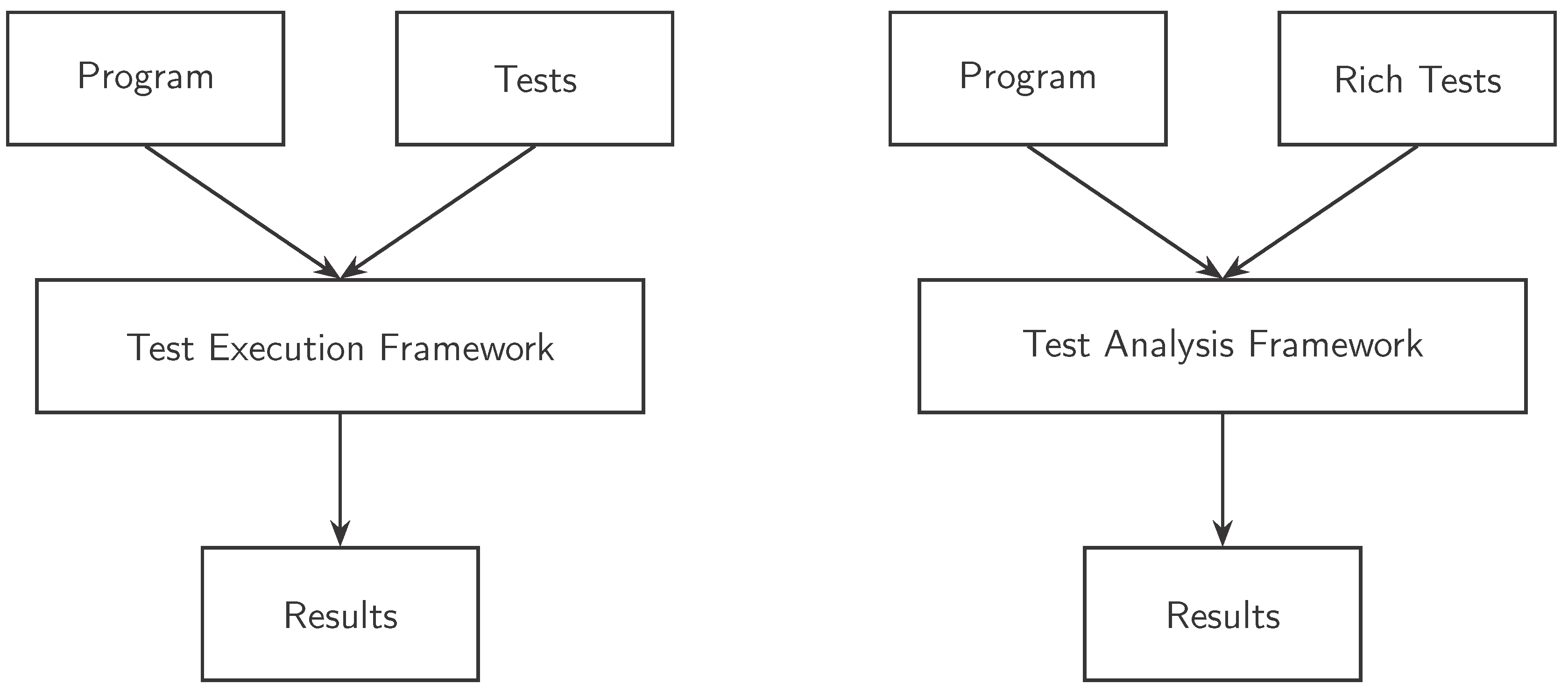 Preprints 182667 g006