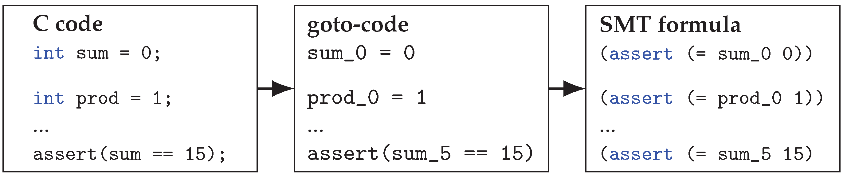 Preprints 182667 g007