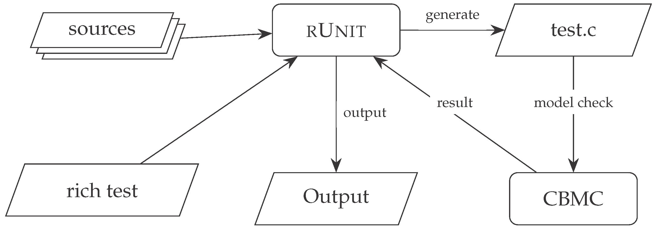 Preprints 182667 g009
