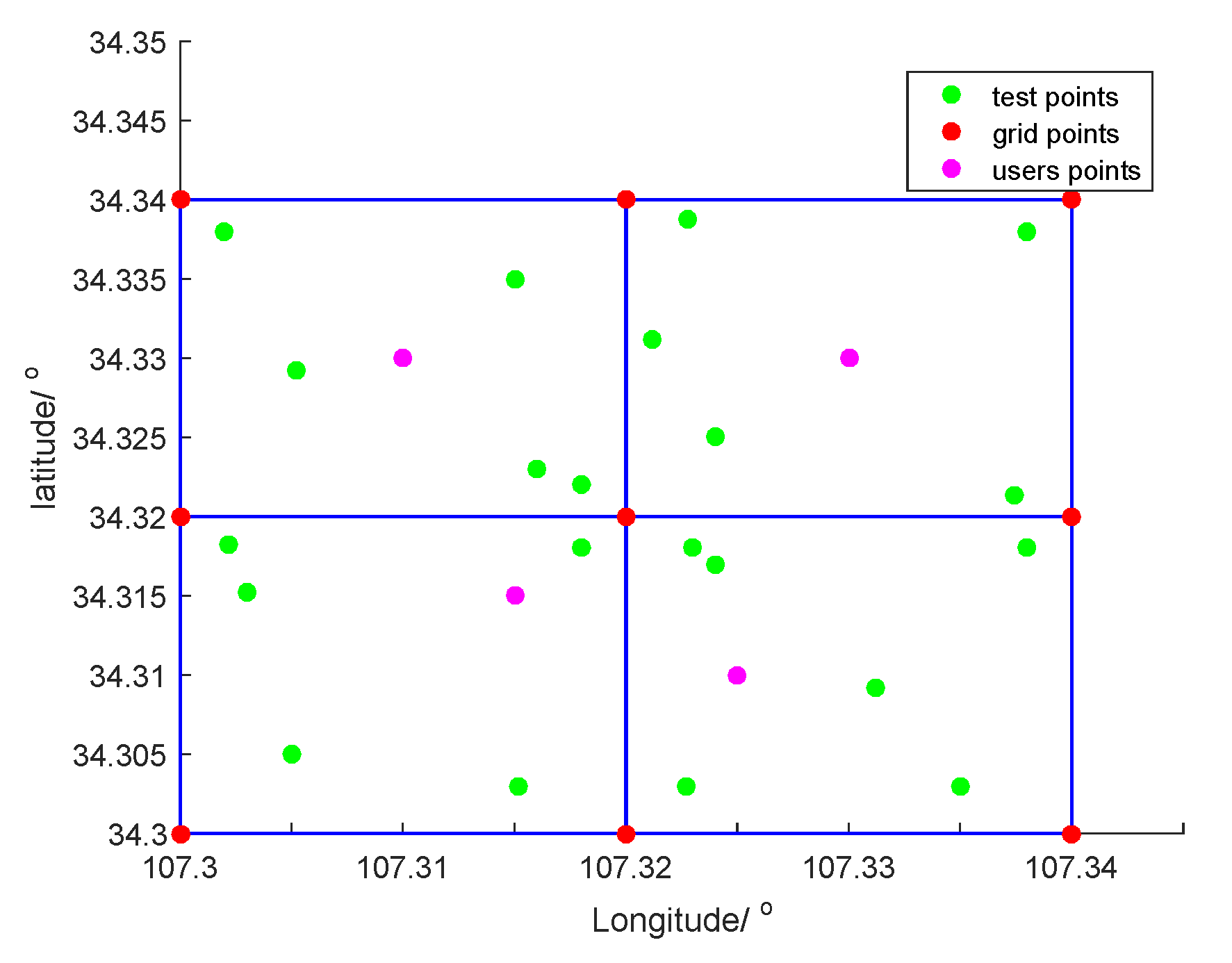Simulation Research on ASF Grid Establishment Methods[v1] | Preprints.org