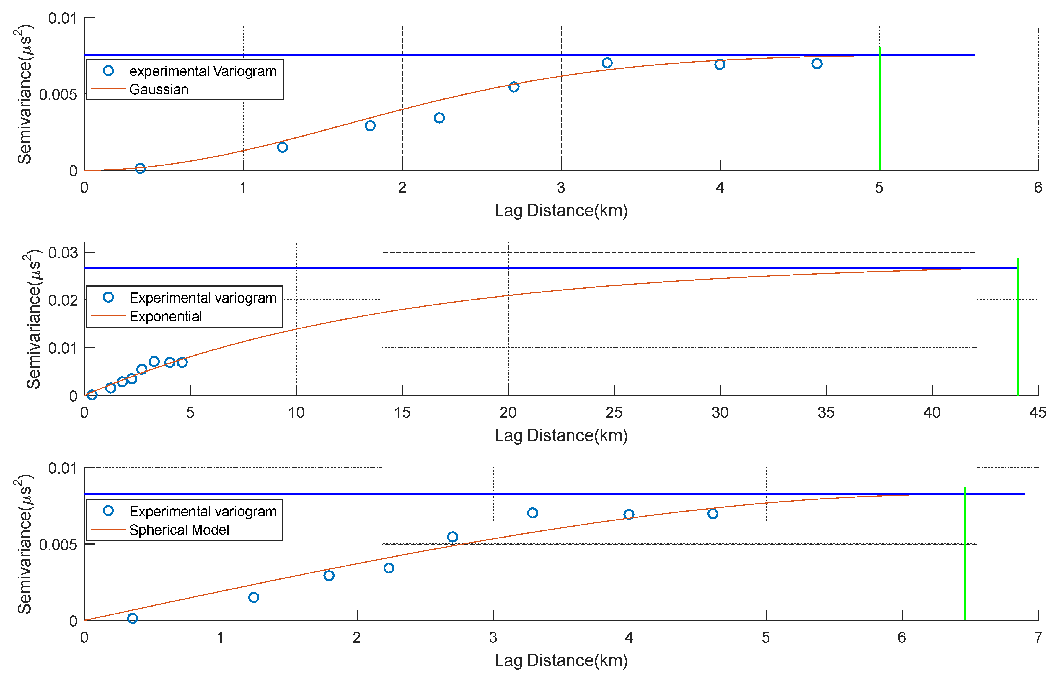 Simulation Research on ASF Grid Establishment Methods[v1] | Preprints.org