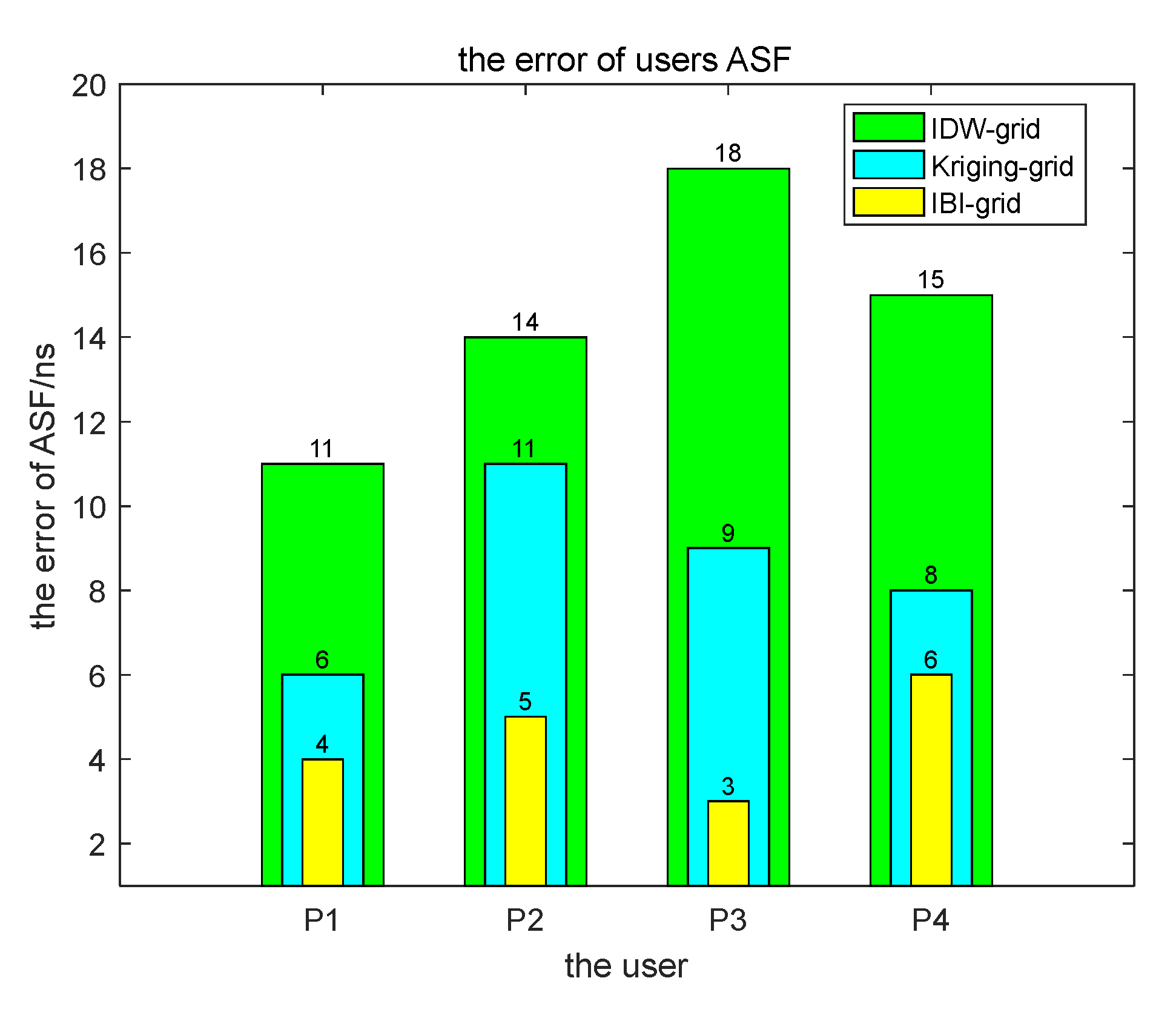 Simulation Research on ASF Grid Establishment Methods[v1] | Preprints.org