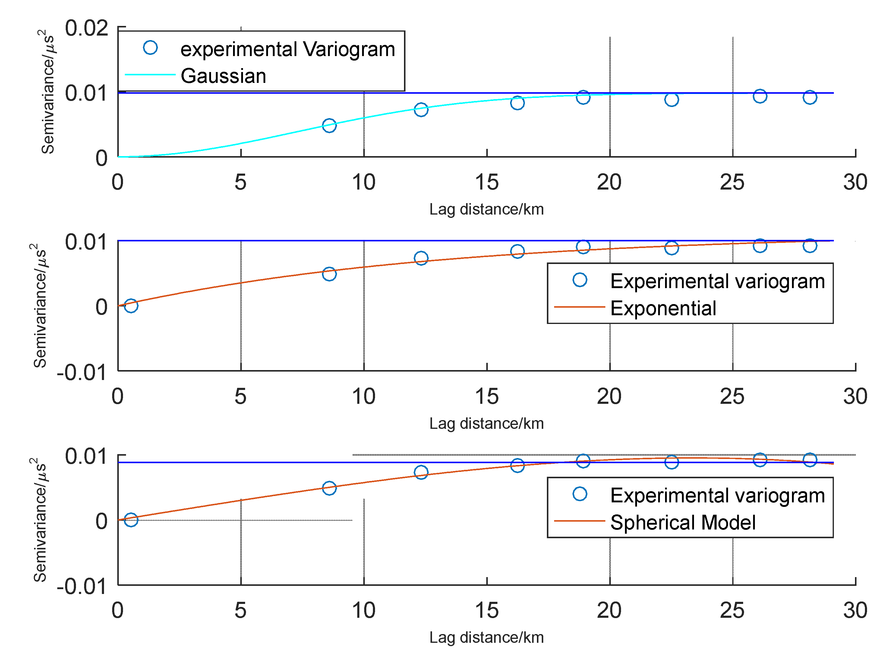 Simulation Research on ASF Grid Establishment Methods[v1] | Preprints.org