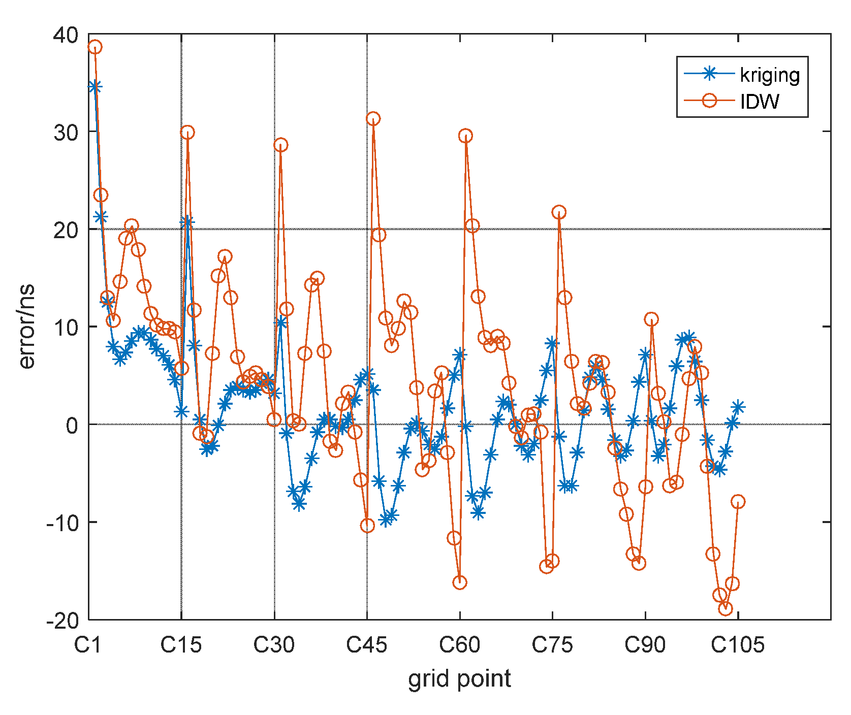 Simulation Research on ASF Grid Establishment Methods[v1] | Preprints.org