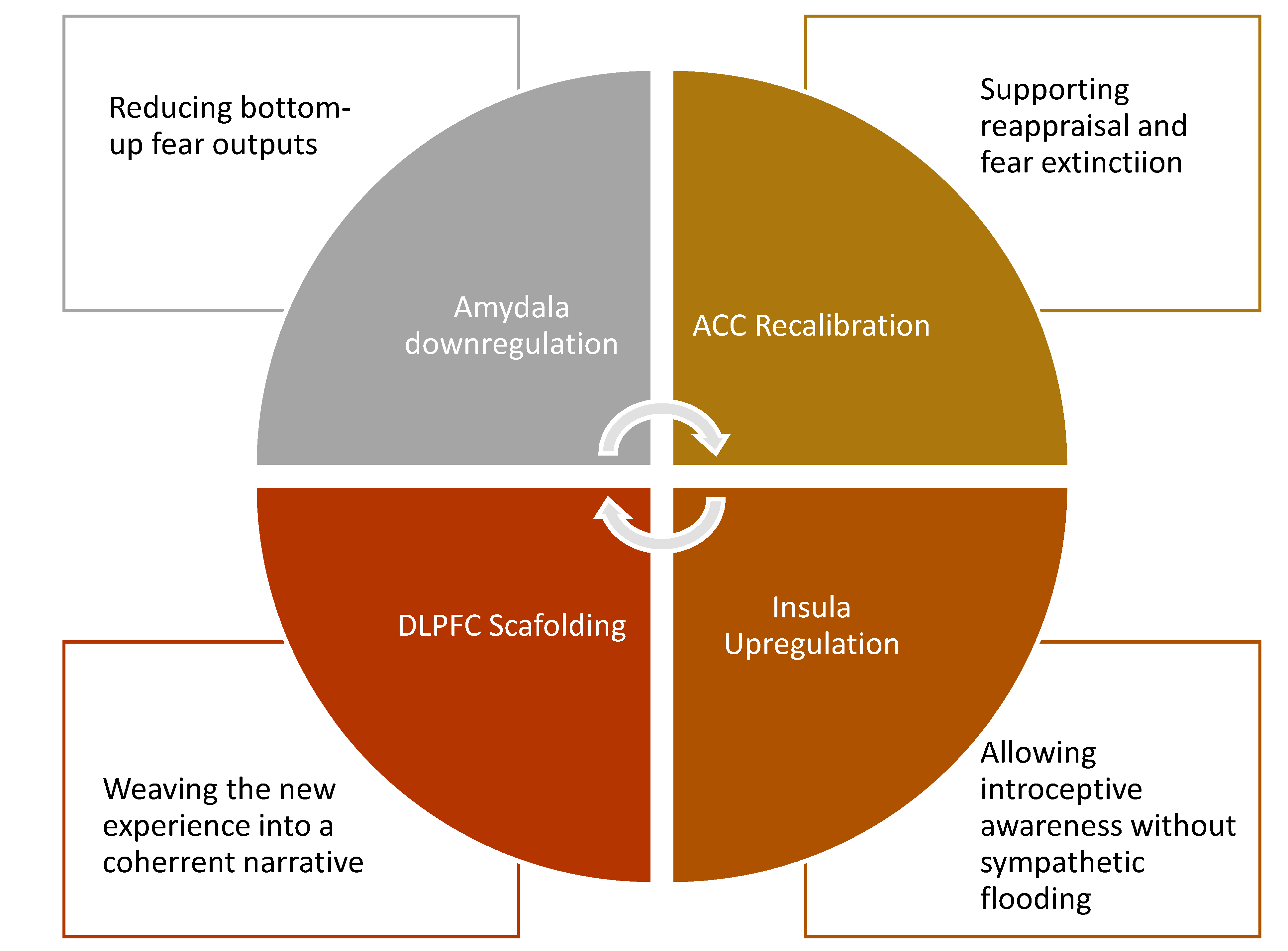Preprints 190299 g004