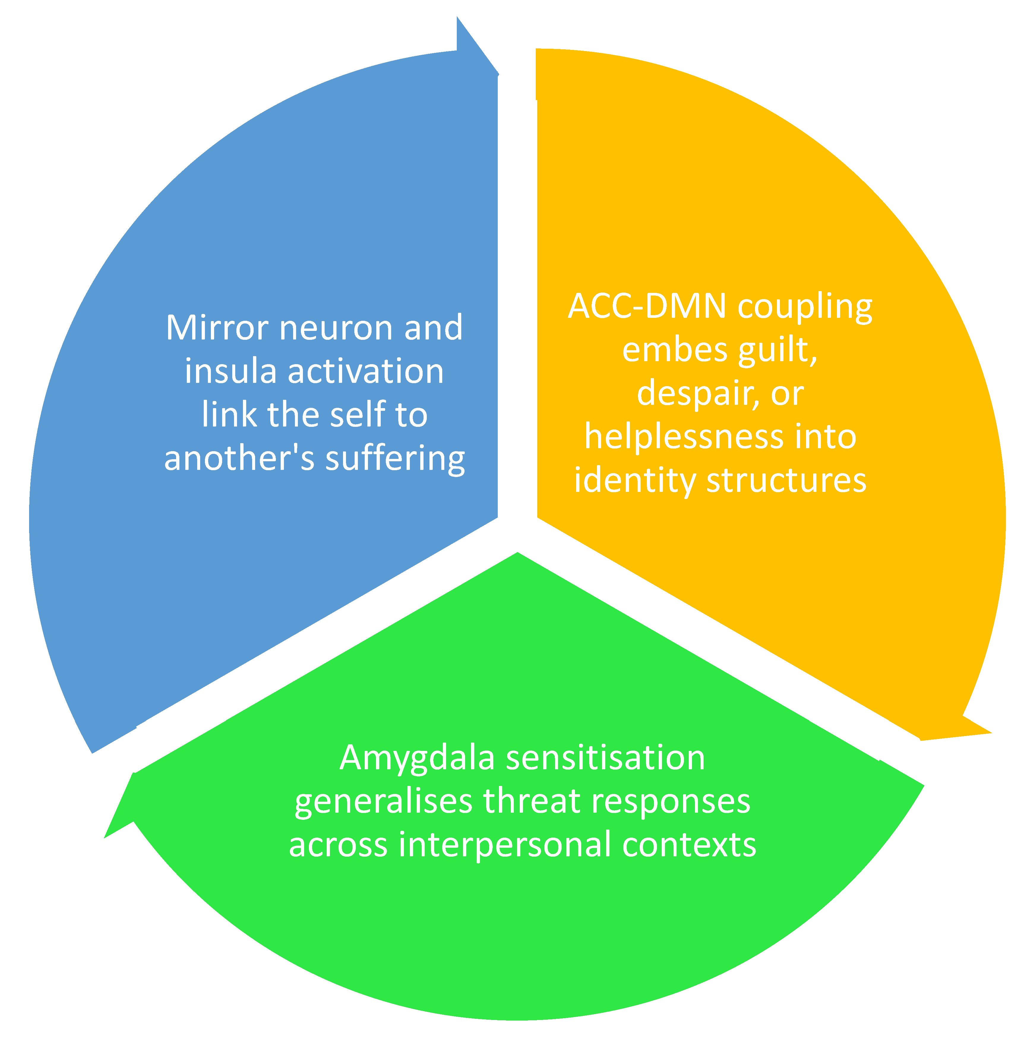 Preprints 190299 g005