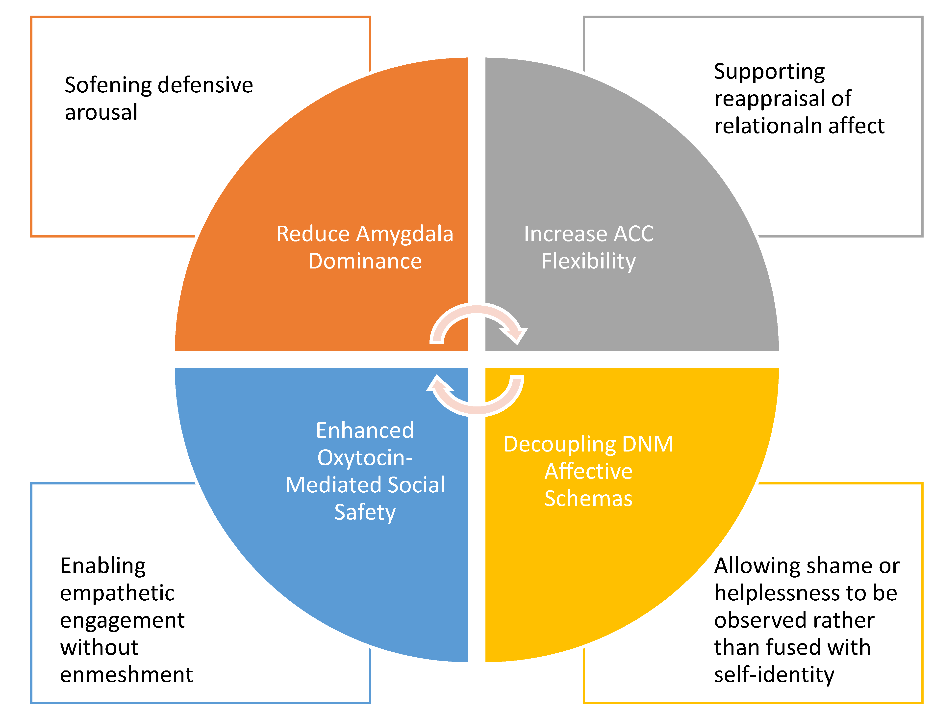Preprints 190299 g006