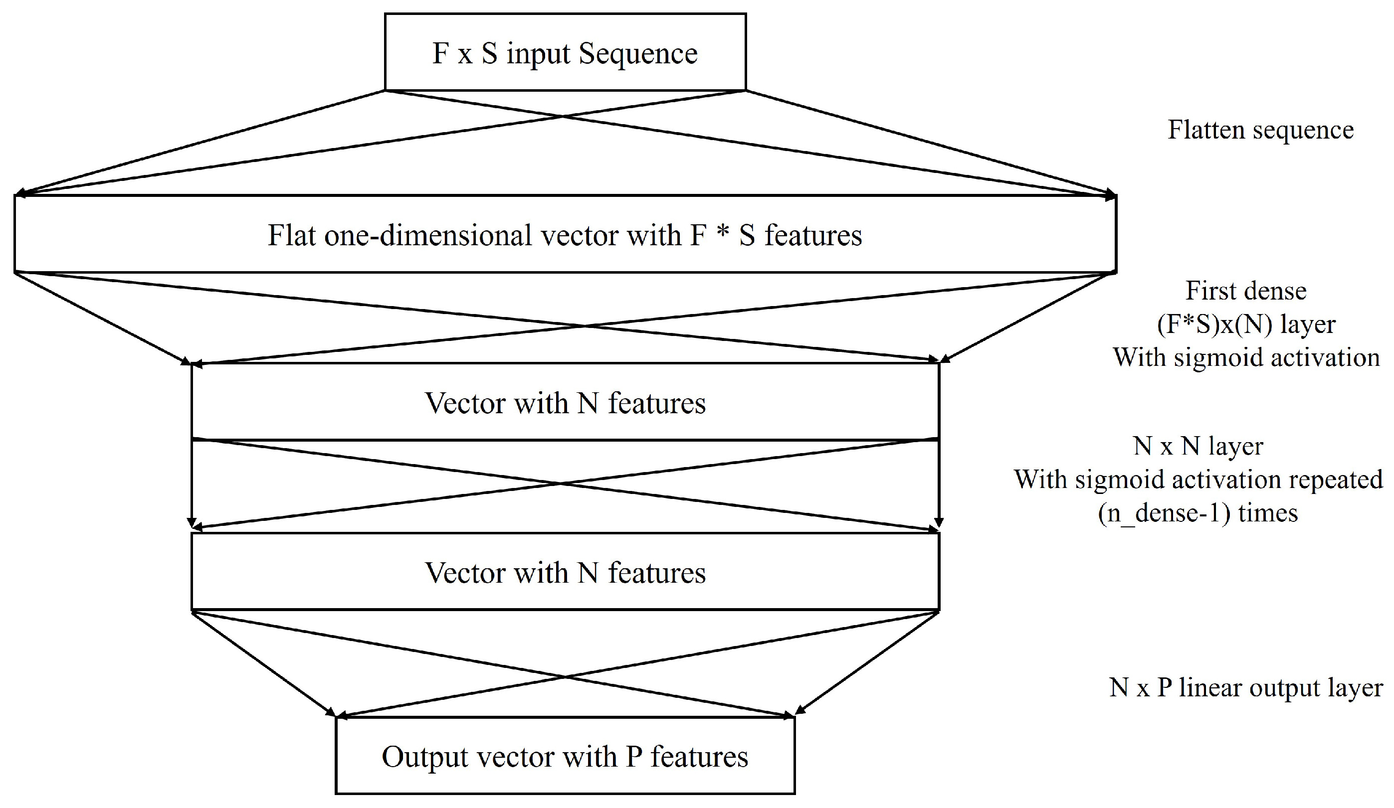 Preprints 146279 g003