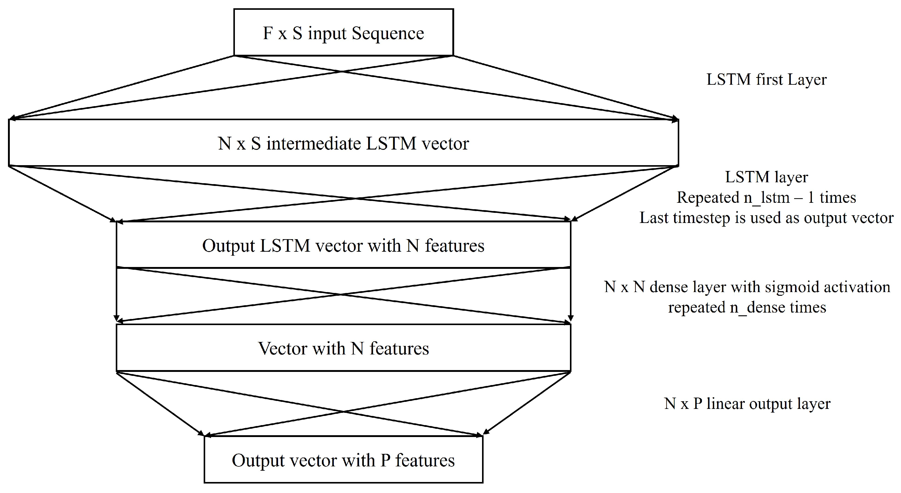Preprints 146279 g004