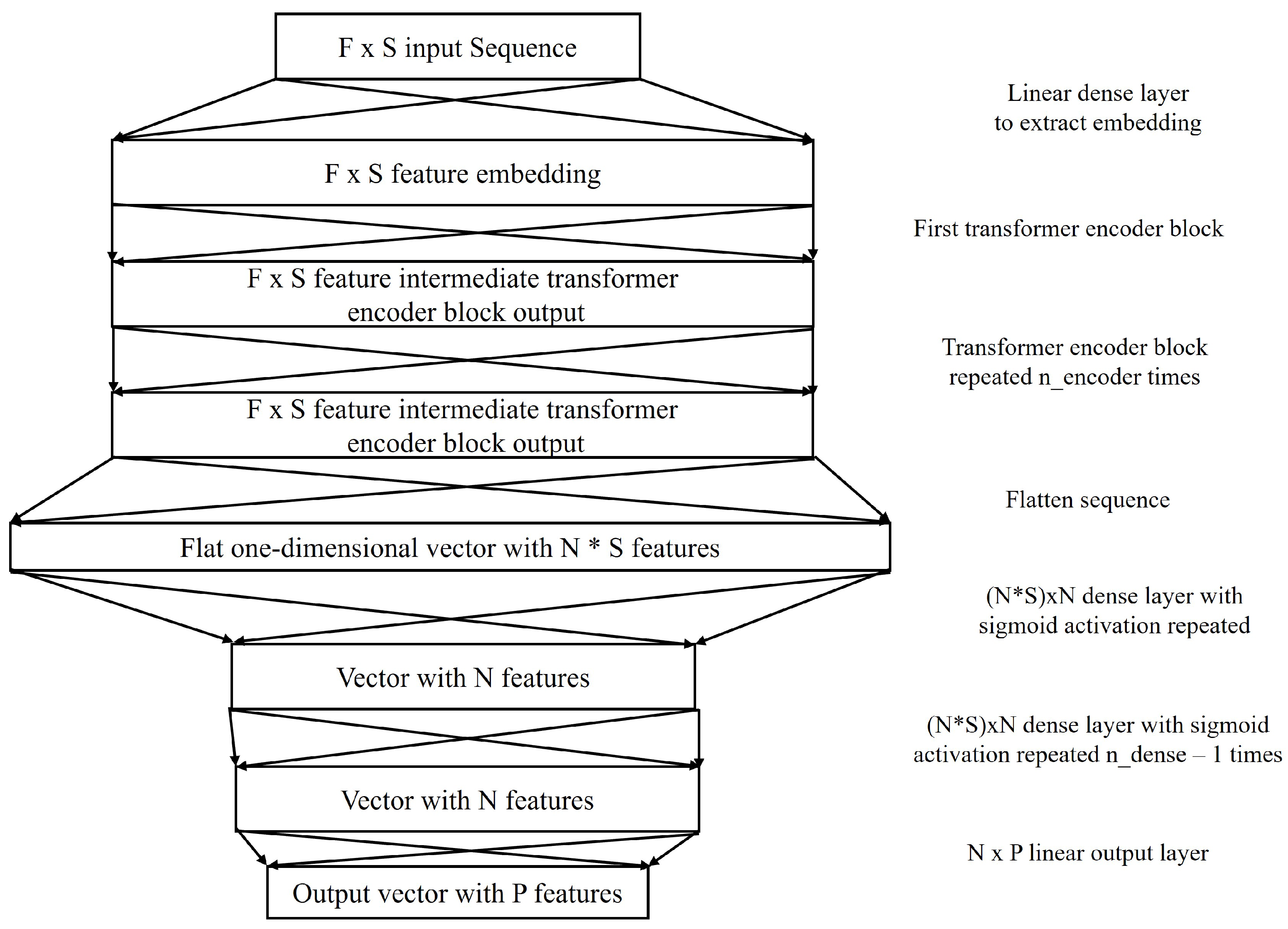 Preprints 146279 g006