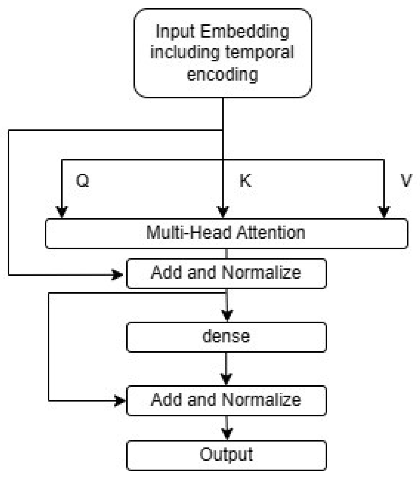 Preprints 146279 g007