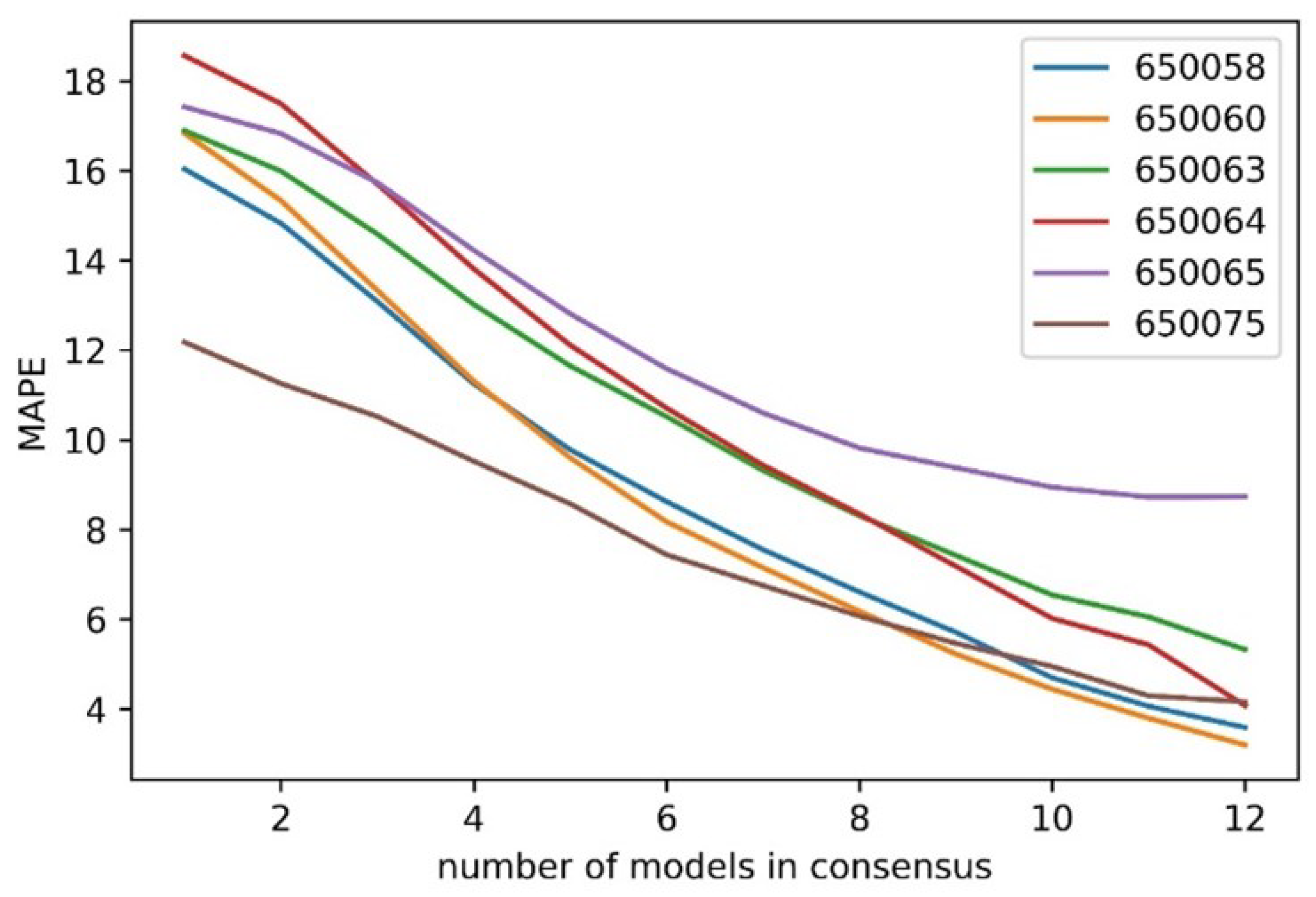 Preprints 146279 g008
