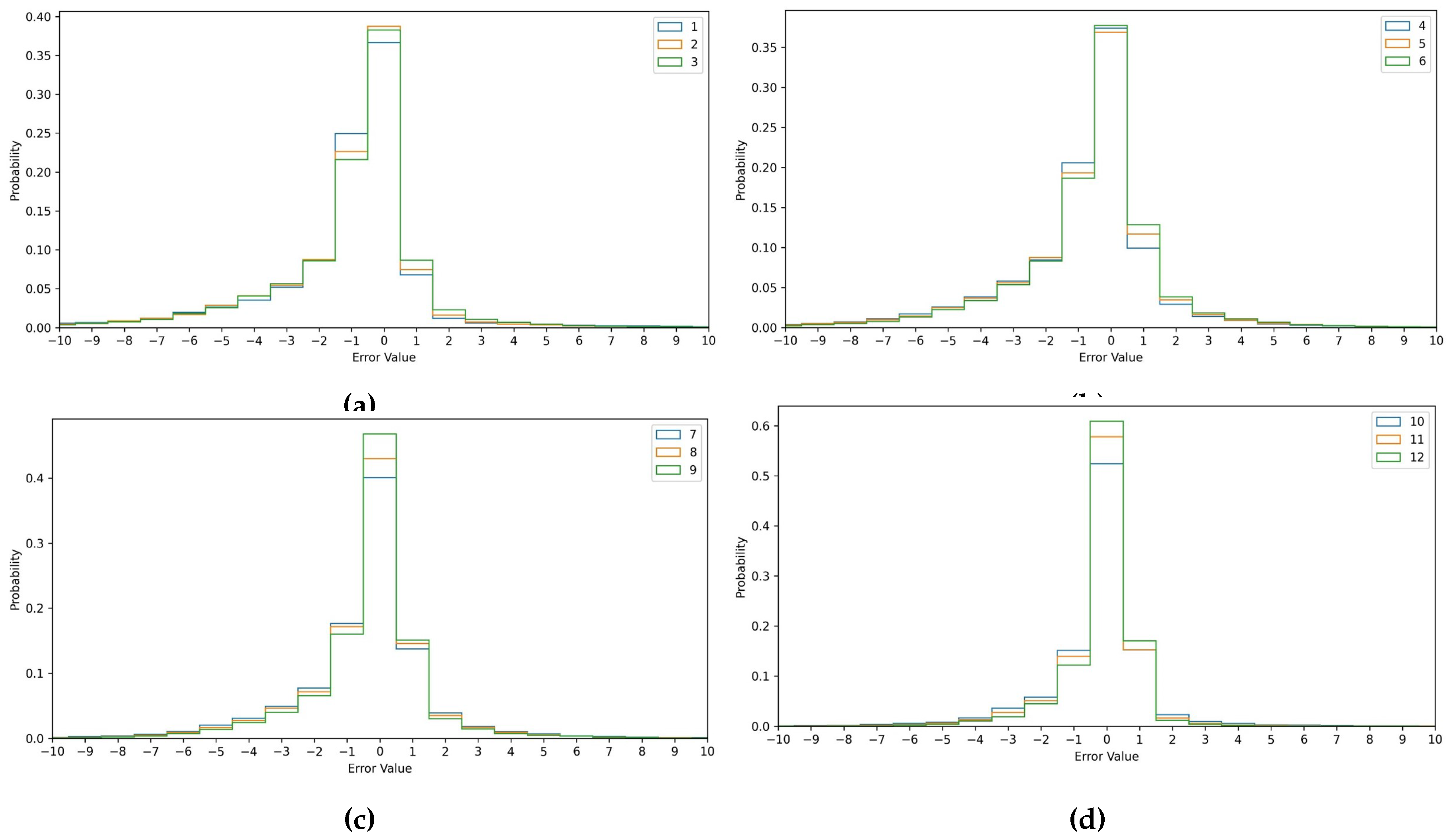 Preprints 146279 g009
