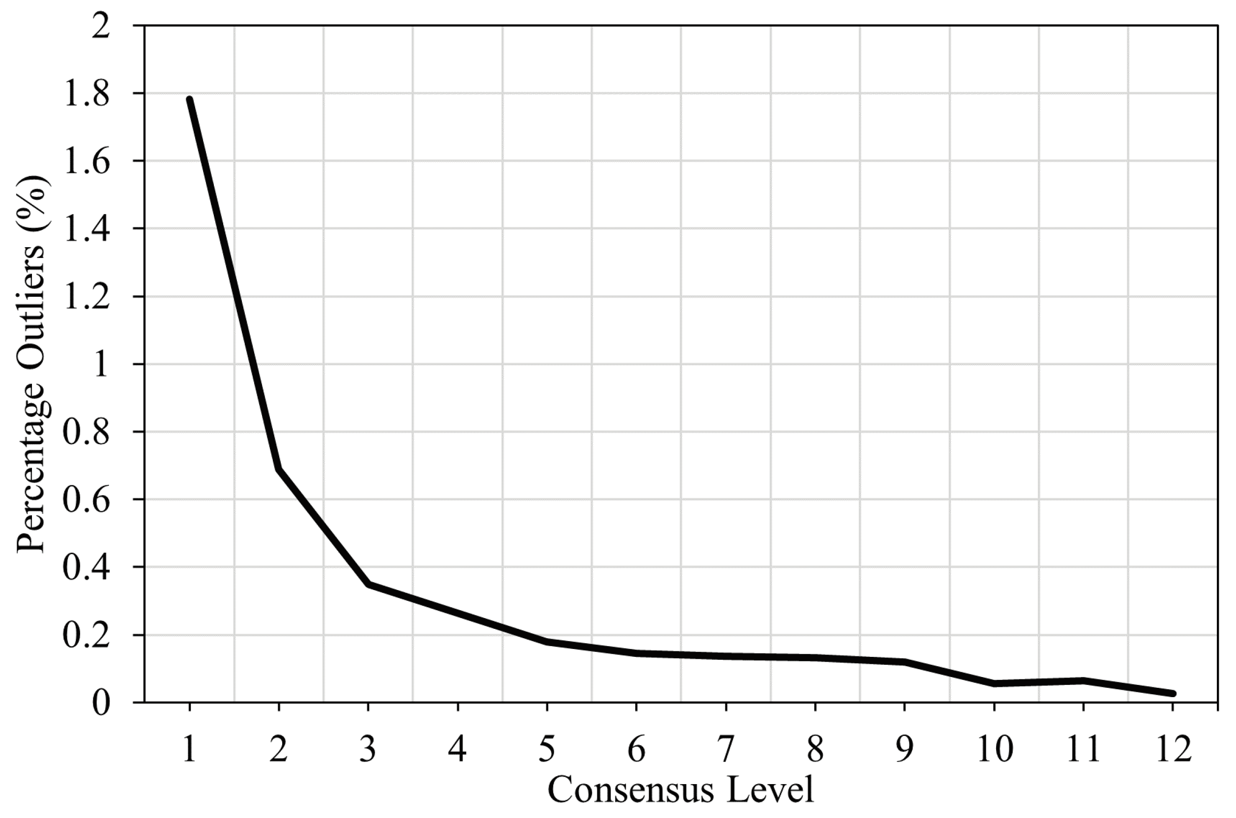 Preprints 146279 g010