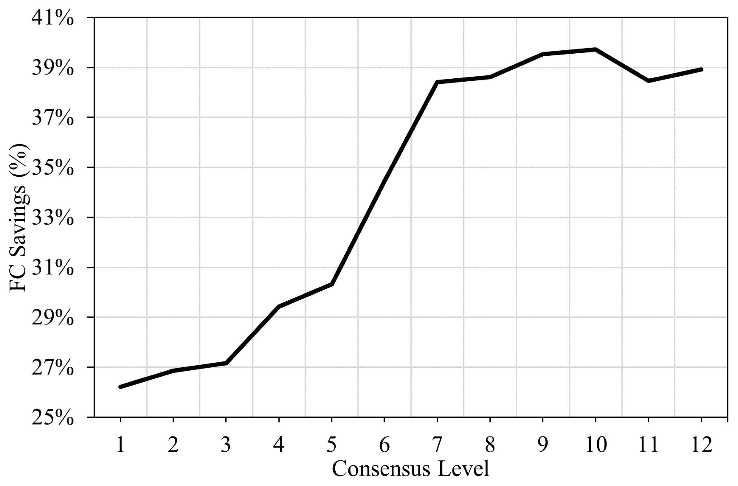 Preprints 146279 g011