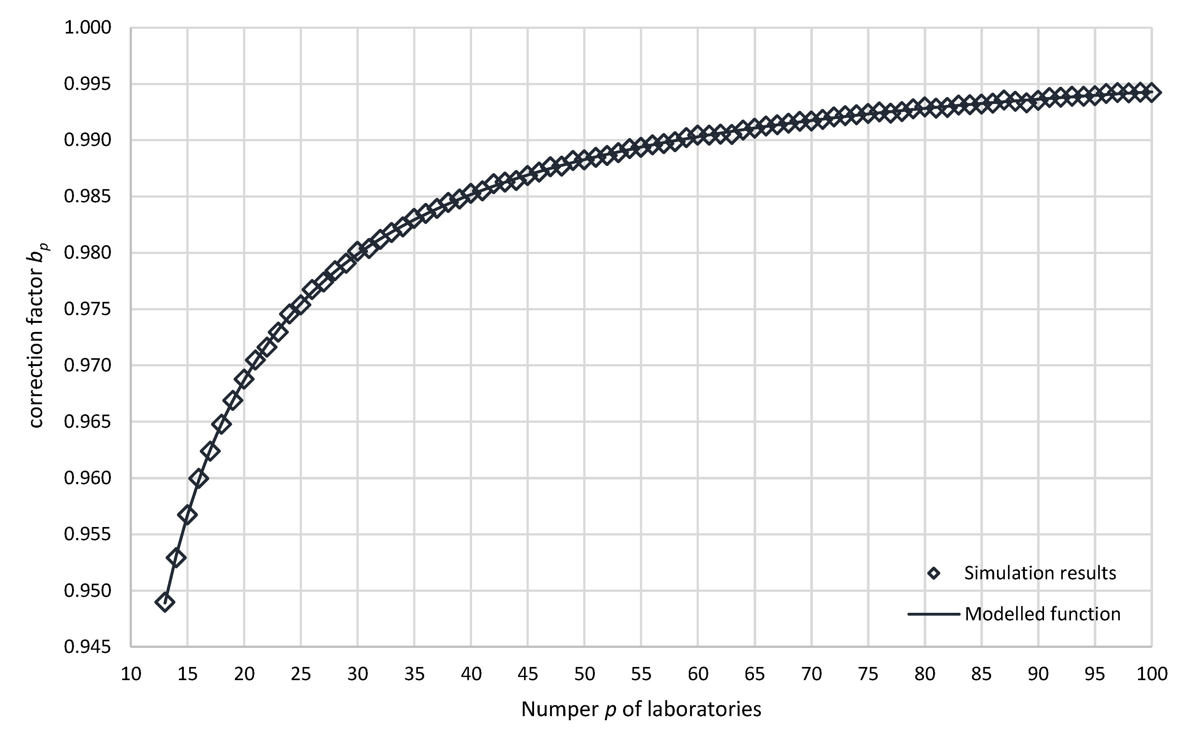 Preprints 157734 g001