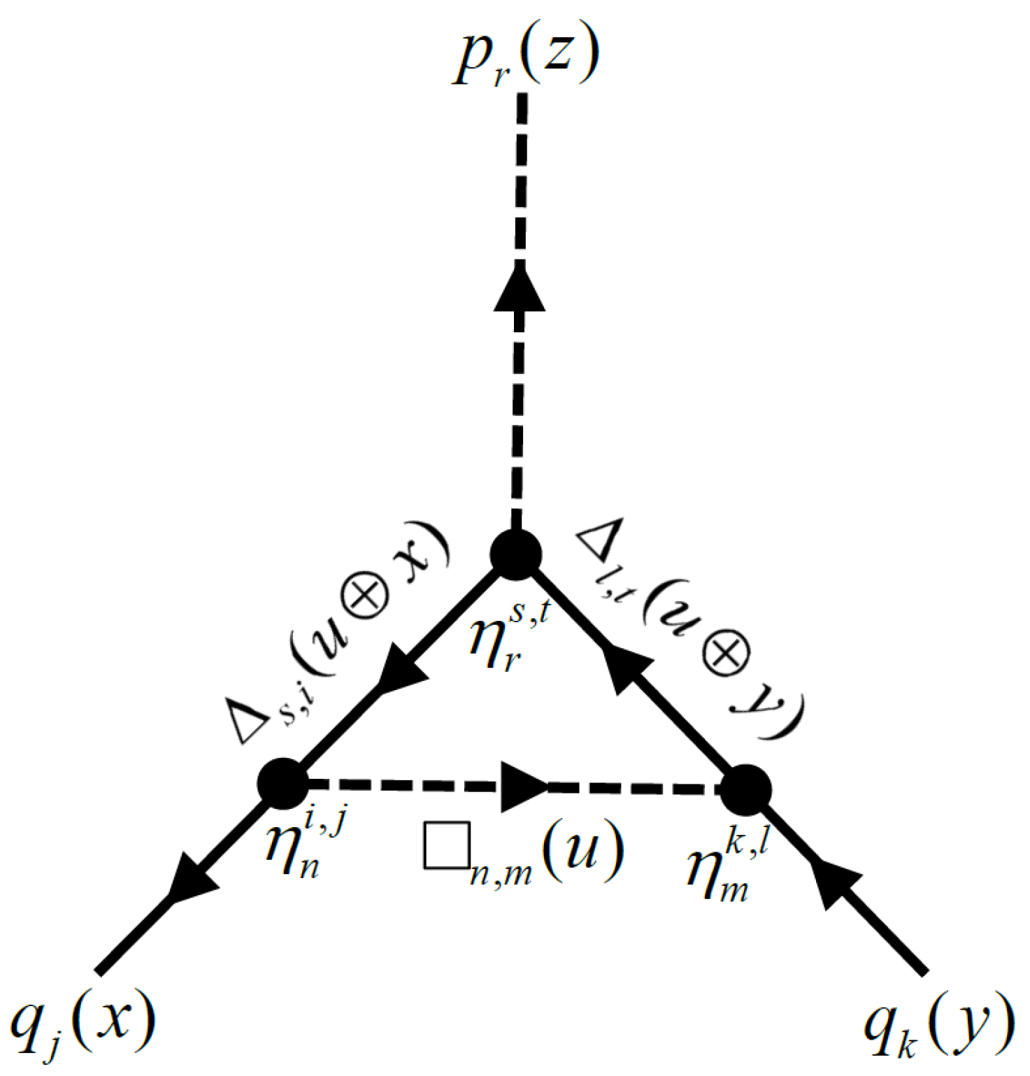 Preprints 157351 g003