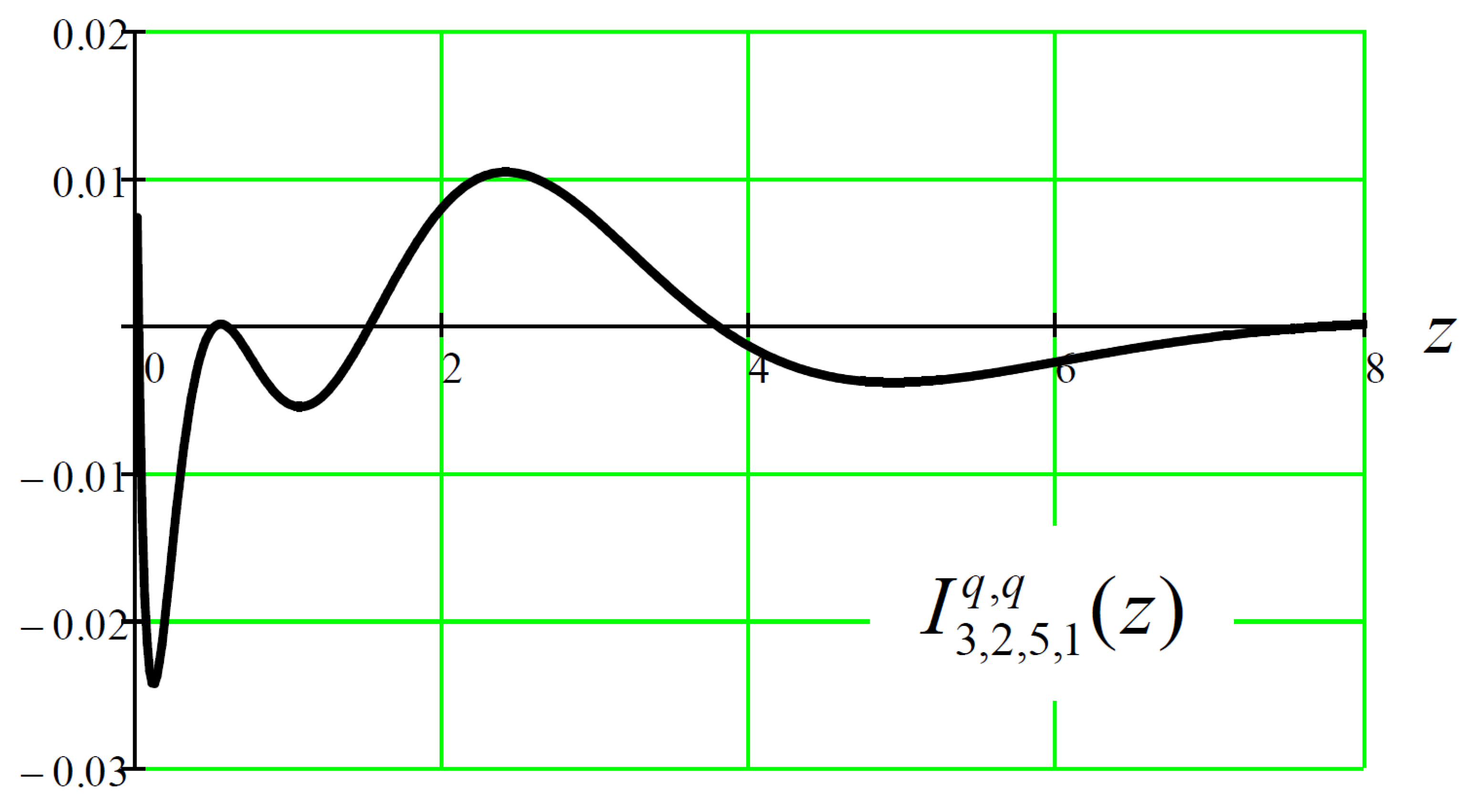 Preprints 157351 g004