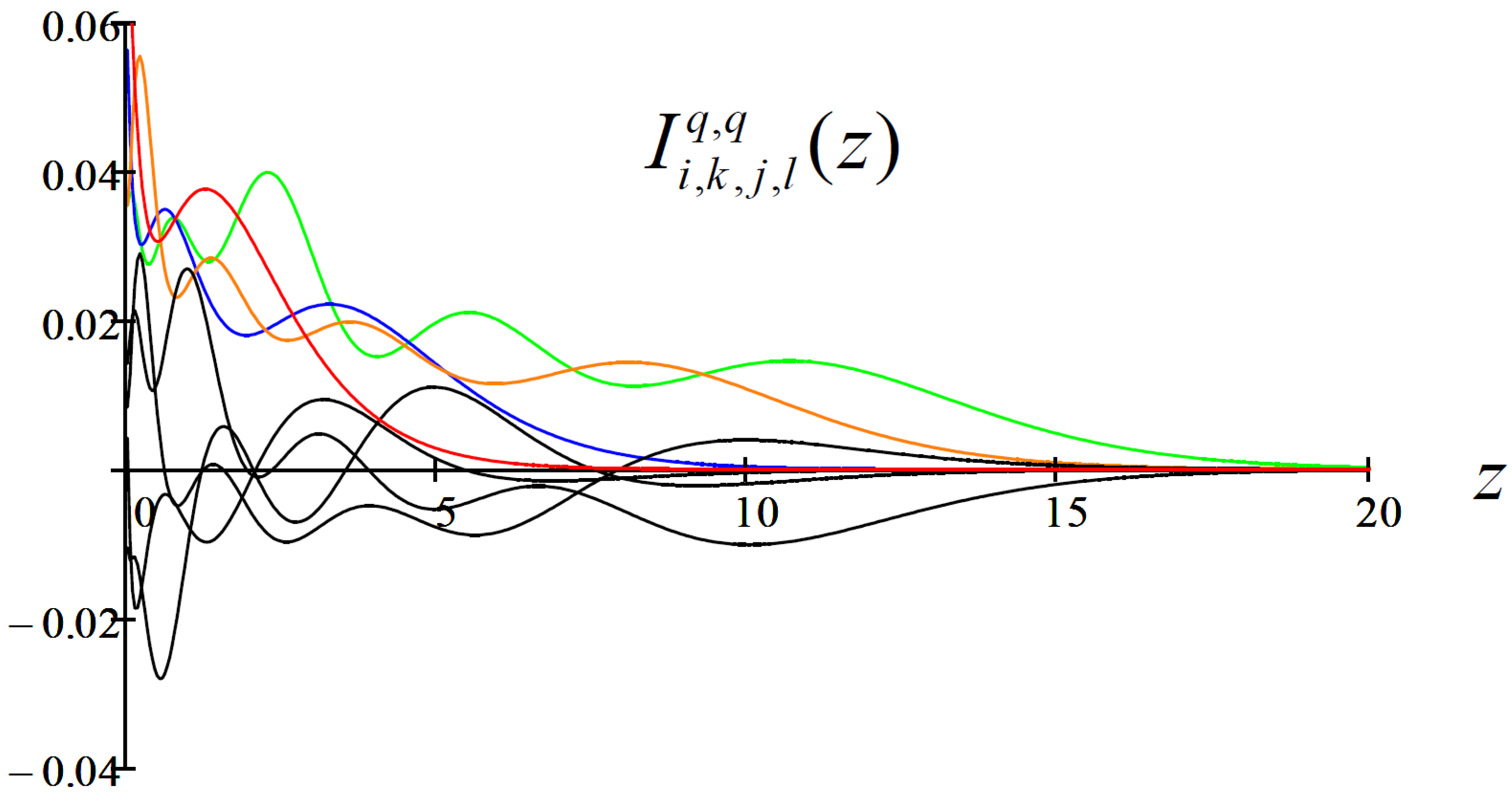 Preprints 157351 g005