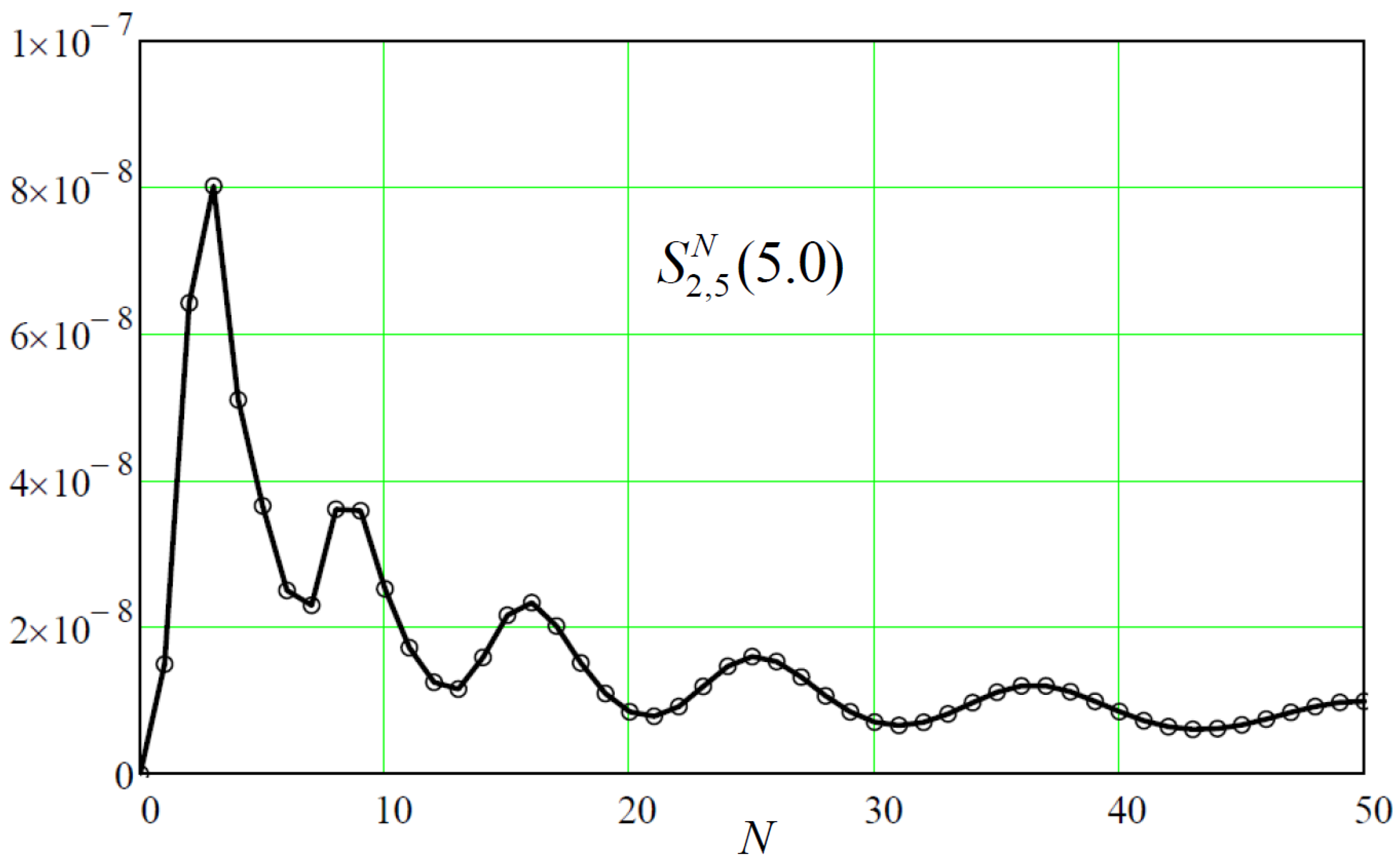 Preprints 157351 g006