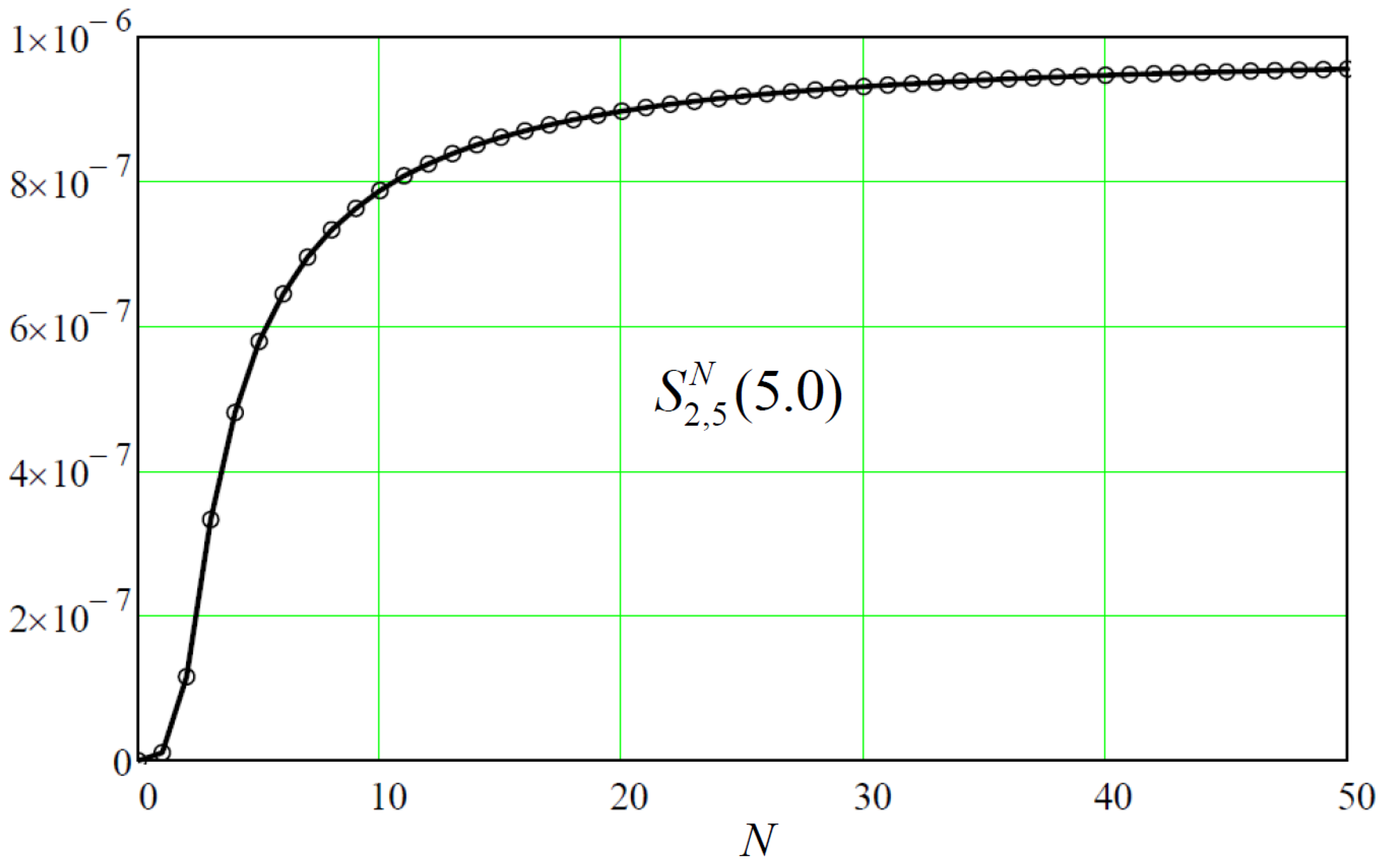 Preprints 157351 g007