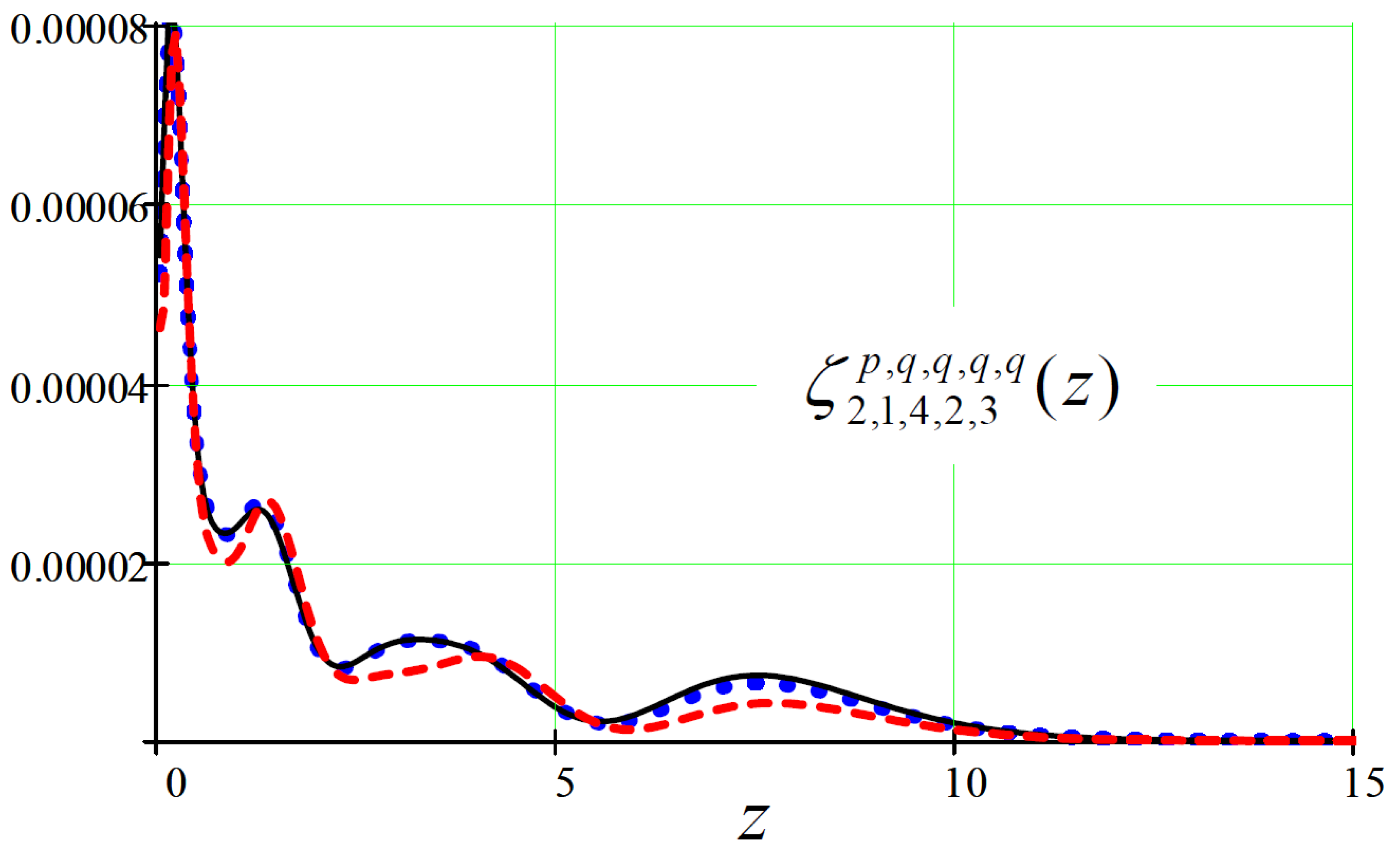 Preprints 157351 g009