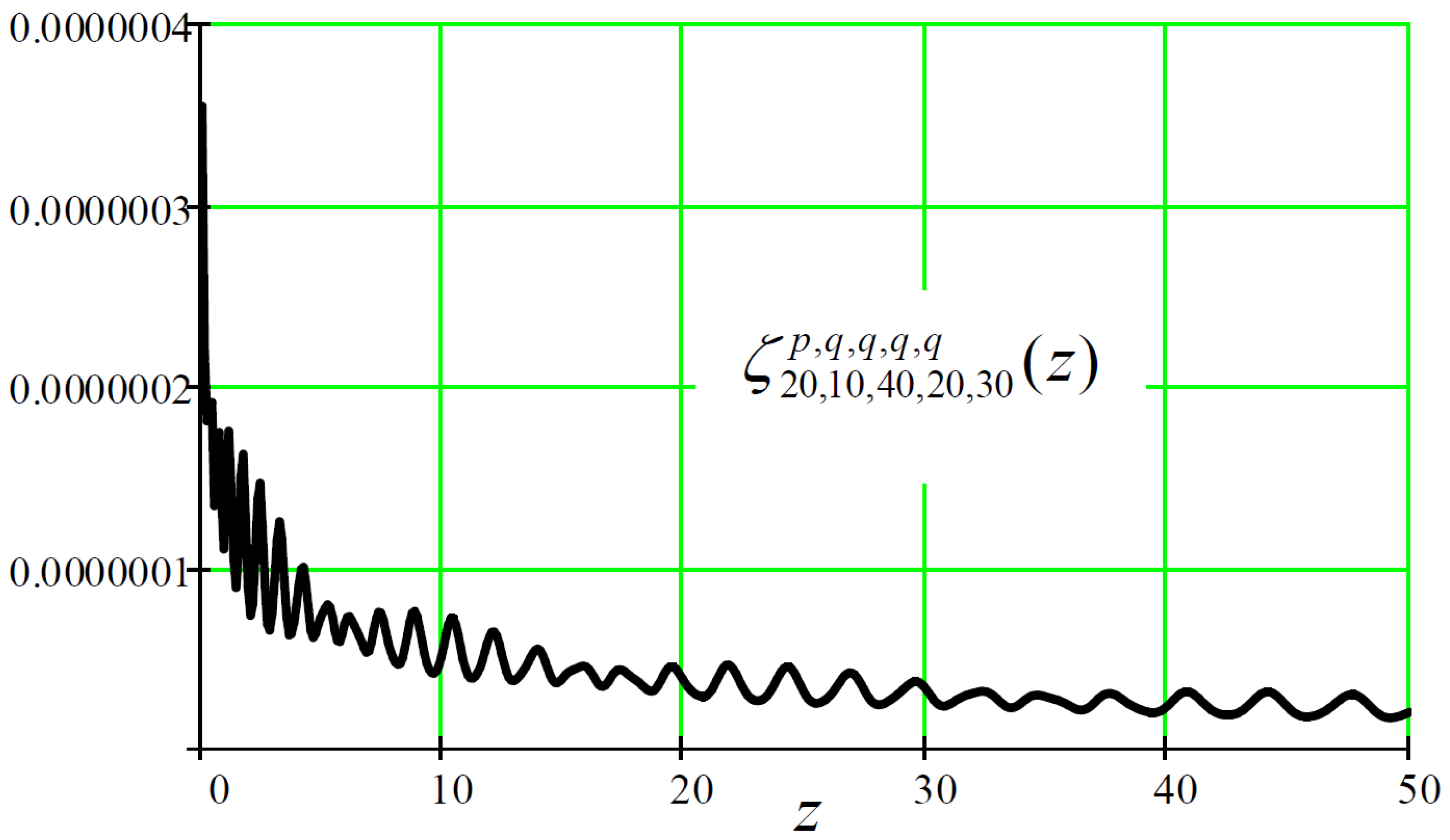 Preprints 157351 g010