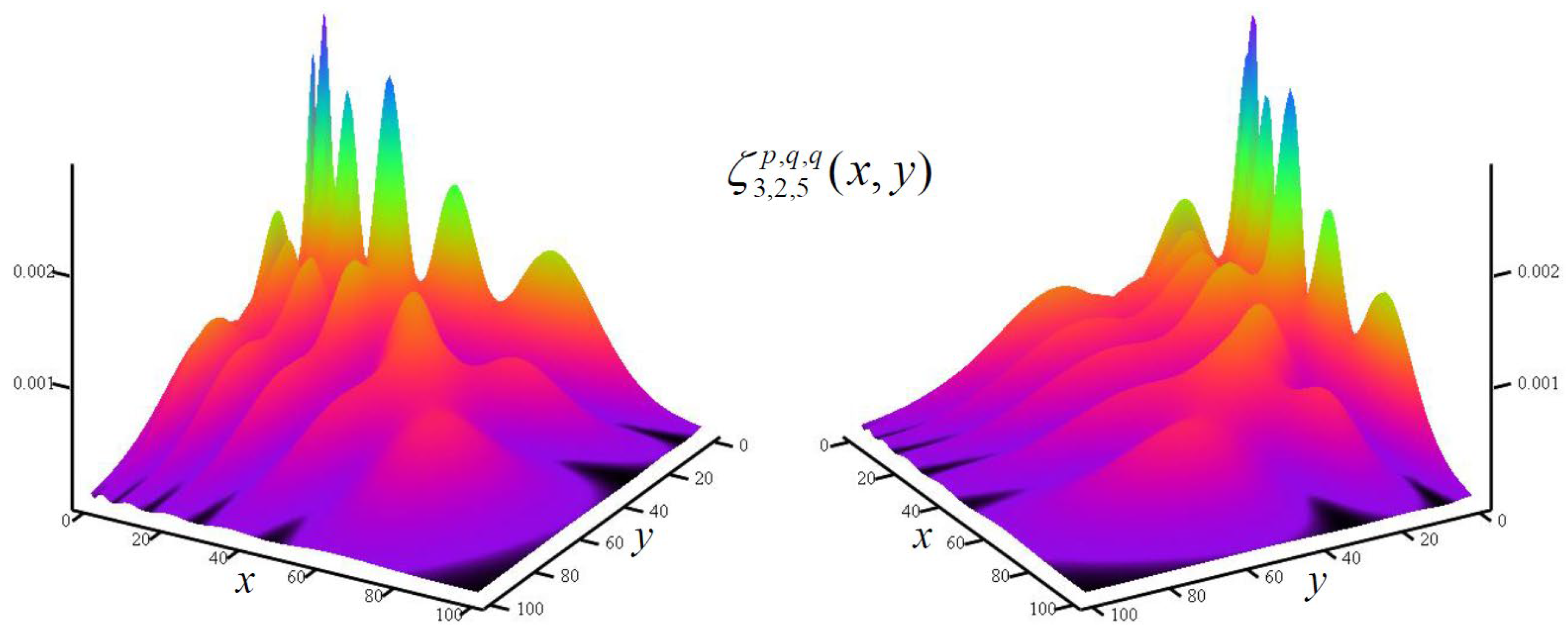 Preprints 157351 g011